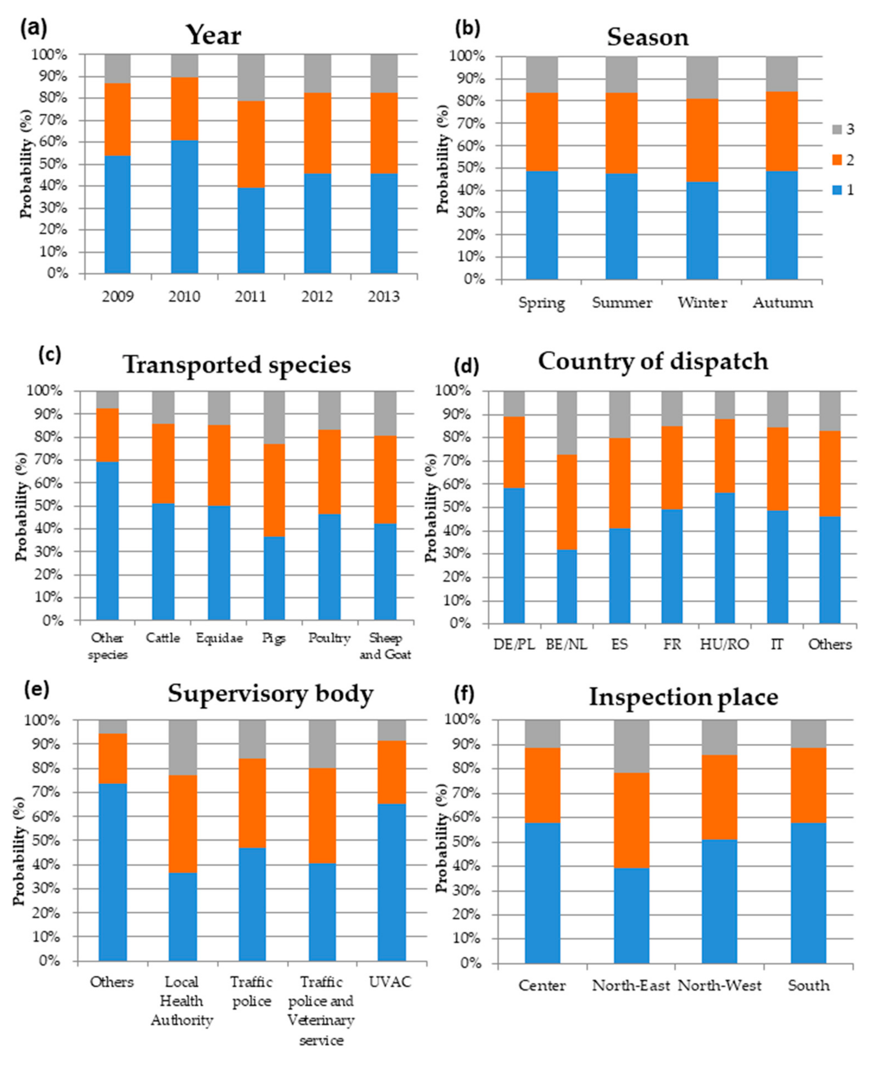 Animals 10 00356 g002