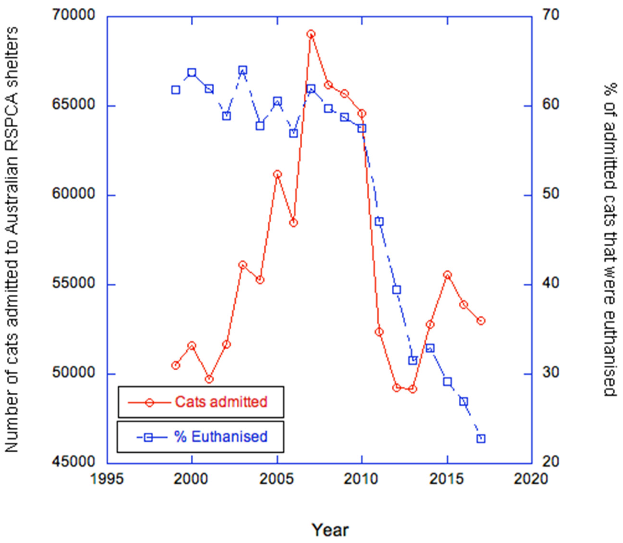 Animals 10 00362 g001