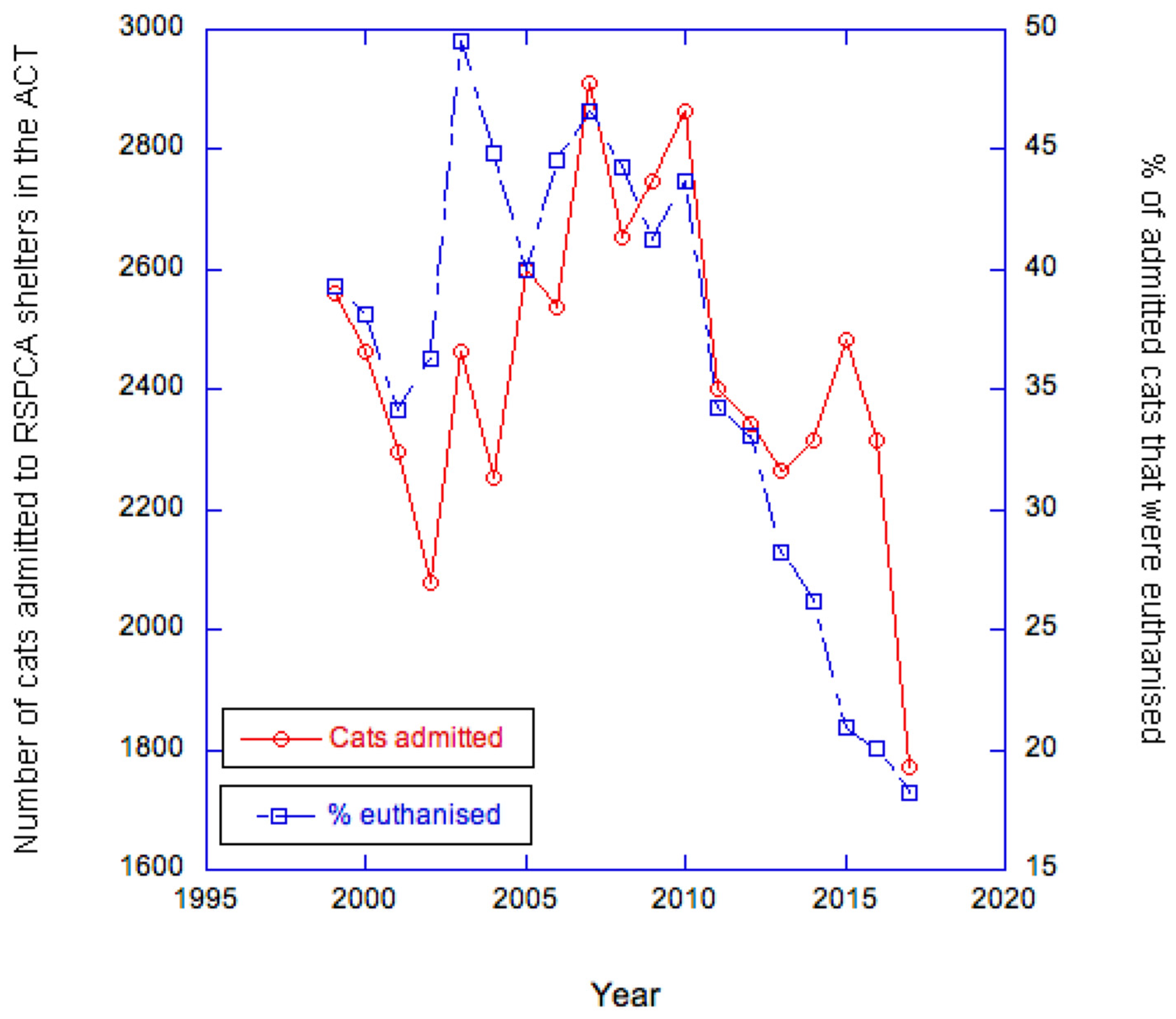 Animals 10 00362 g002