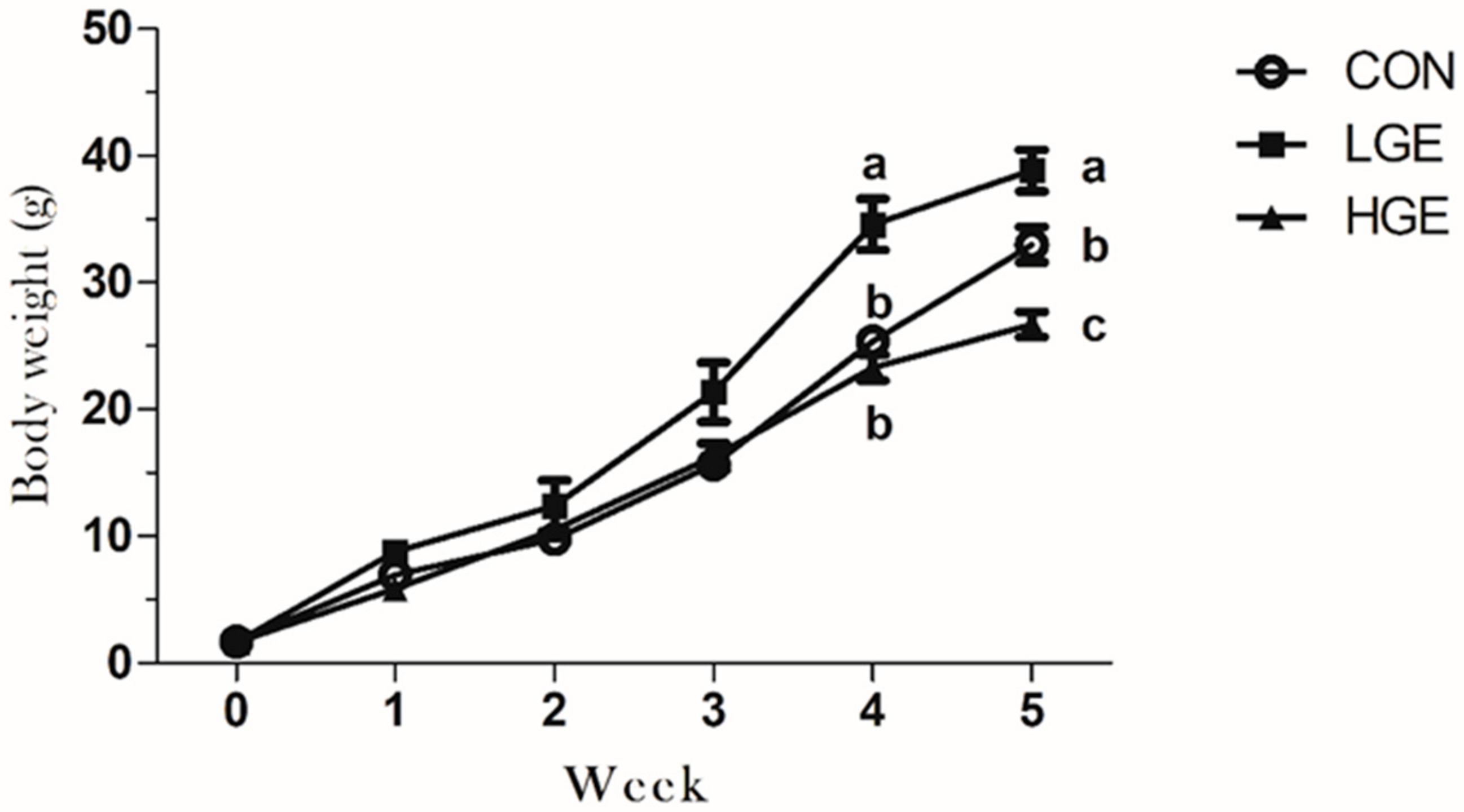 Animals 10 00377 g001 Animals 10 00377 g001