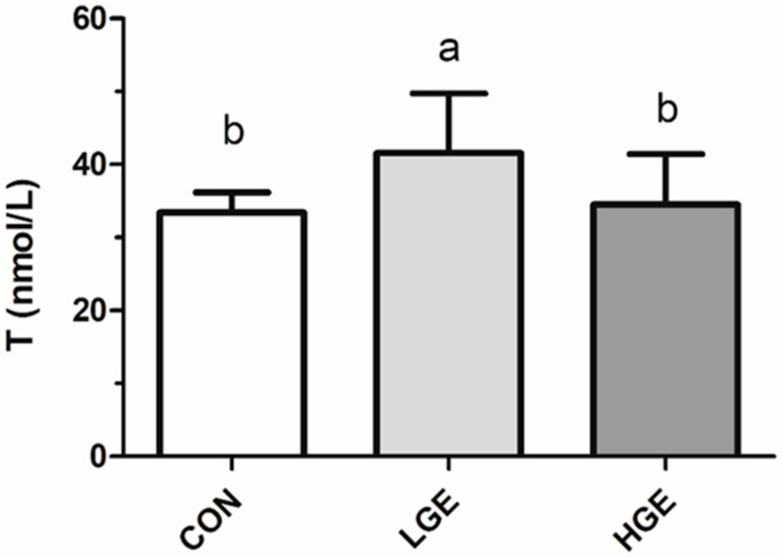 Animals 10 00377 g002 Animals 10 00377 g002