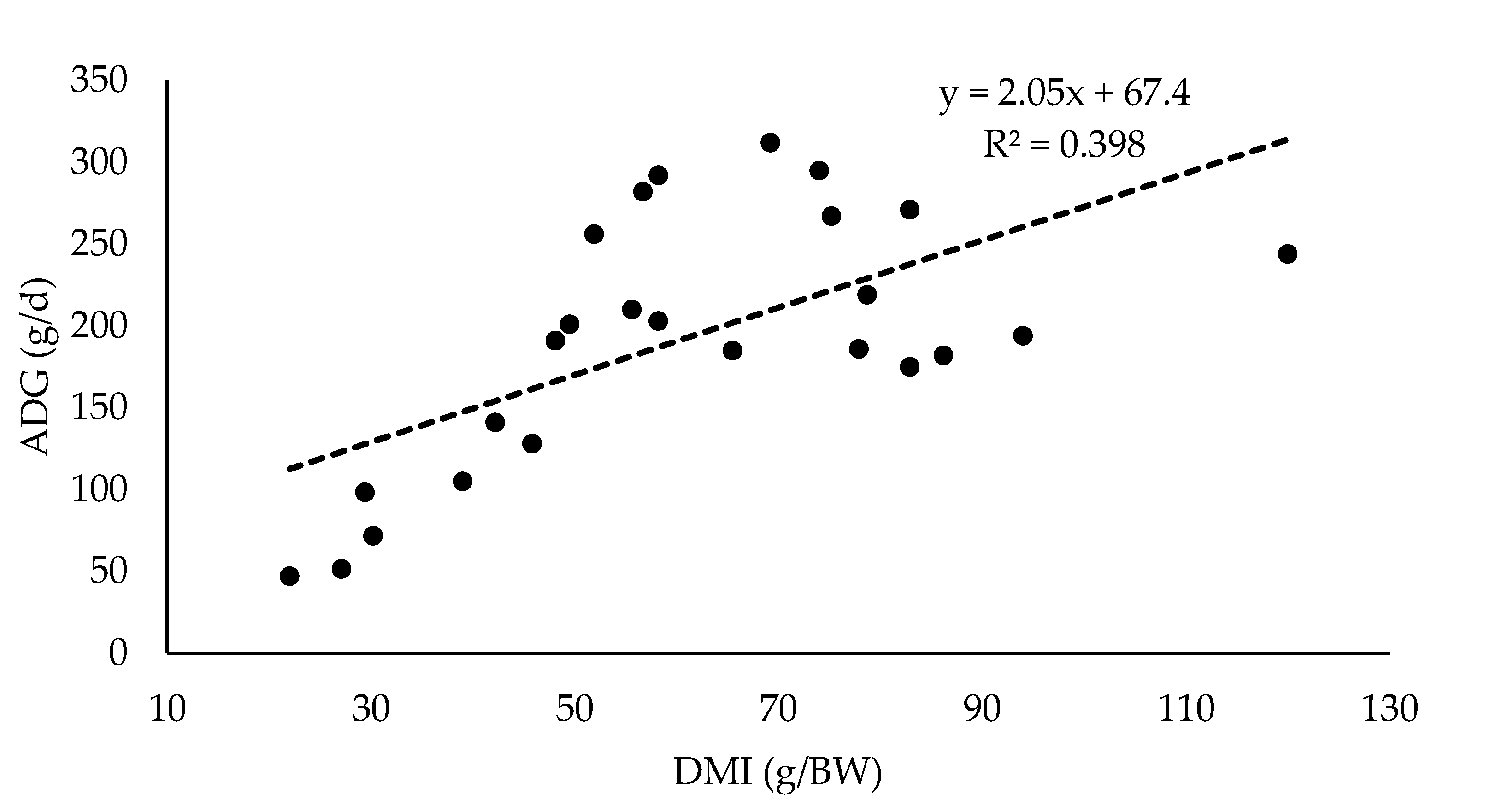 Animals 10 00382 g001