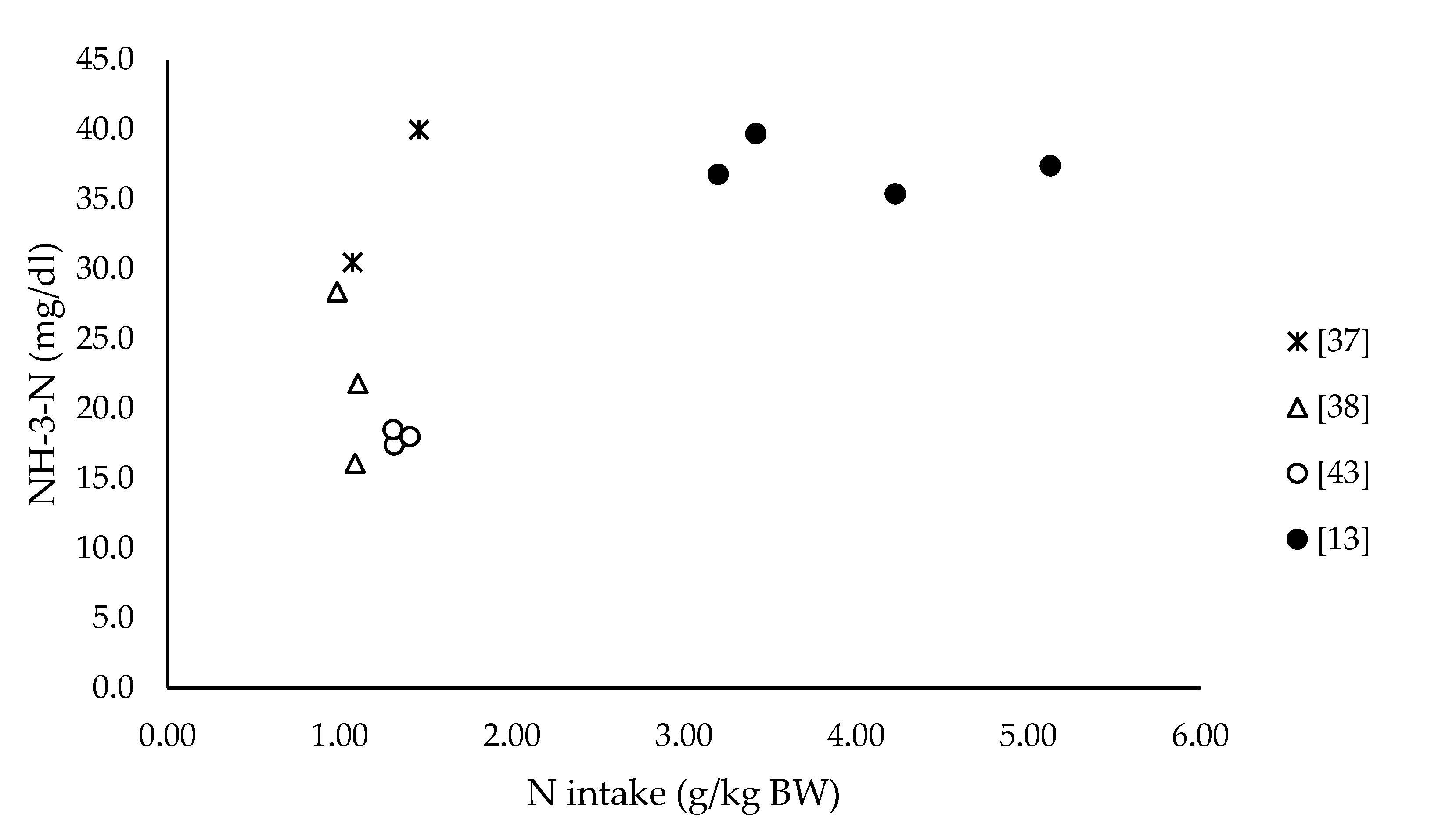 Animals 10 00382 g002