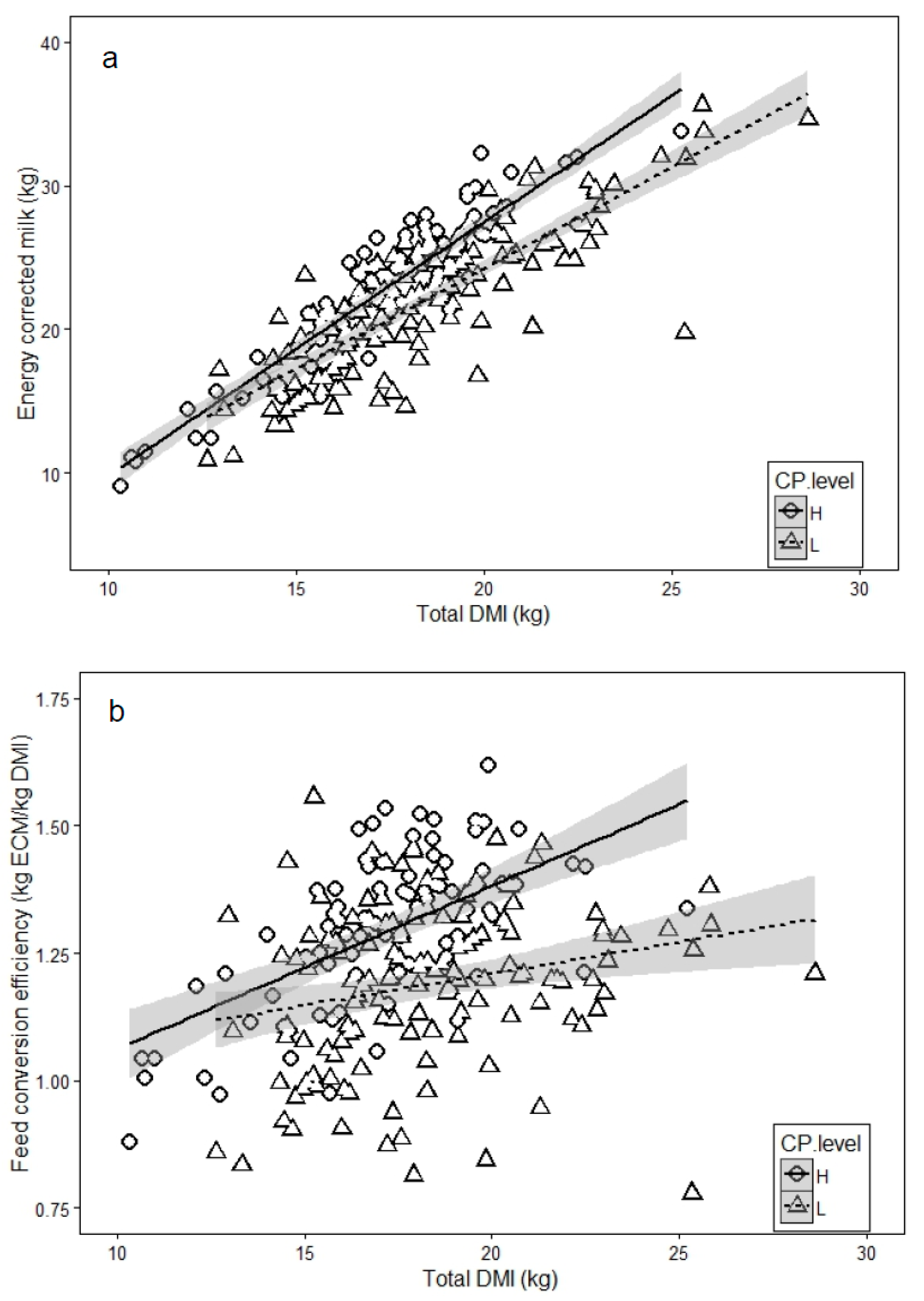 Animals 10 00390 g001