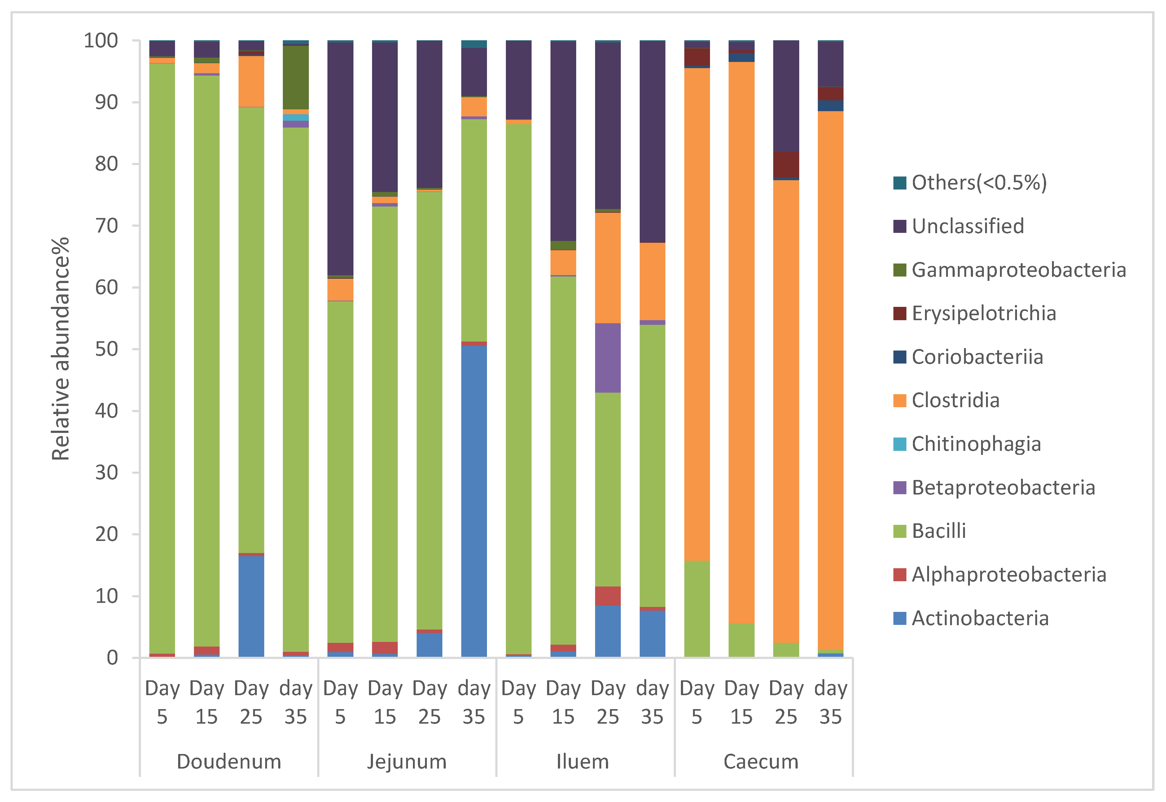 Animals 10 00391 g001