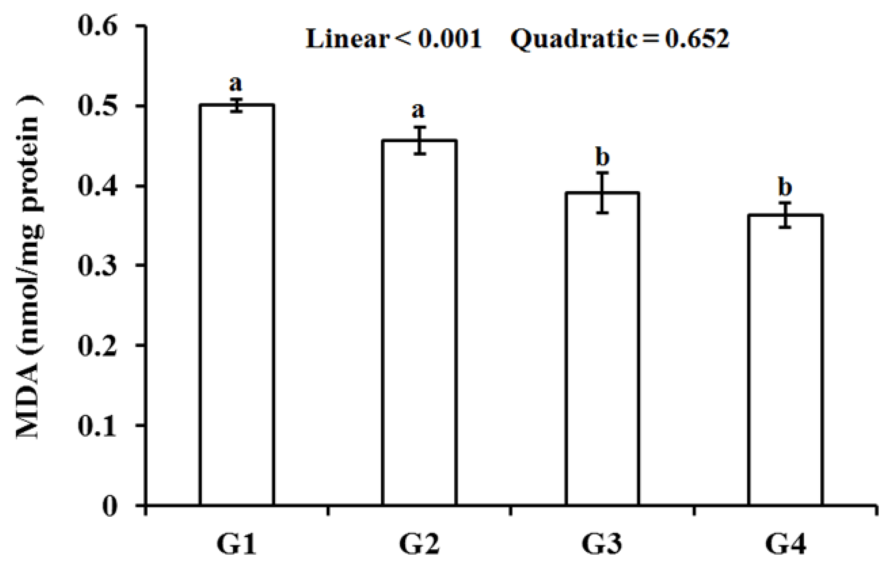 Animals 10 00404 g001