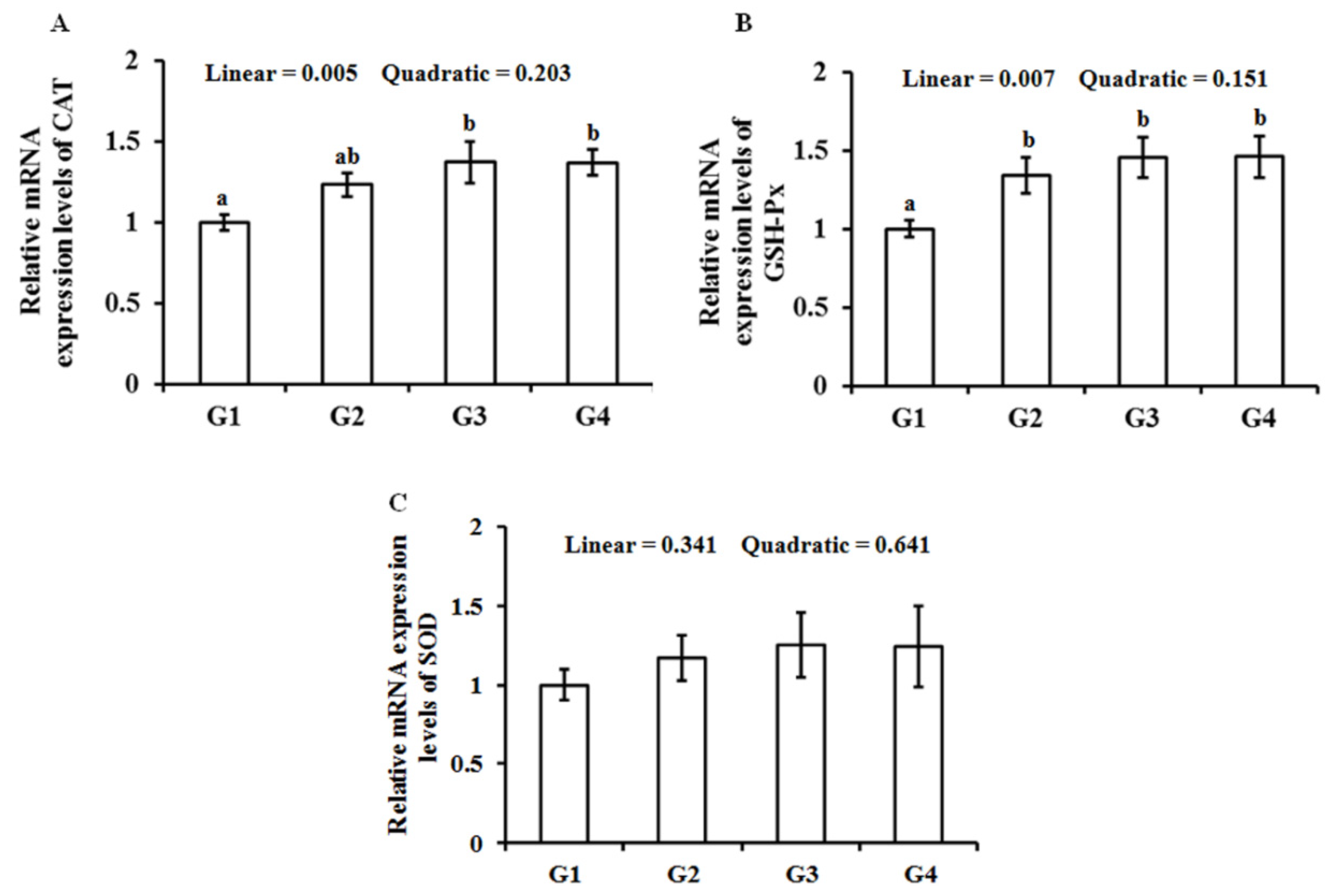 Animals 10 00404 g002