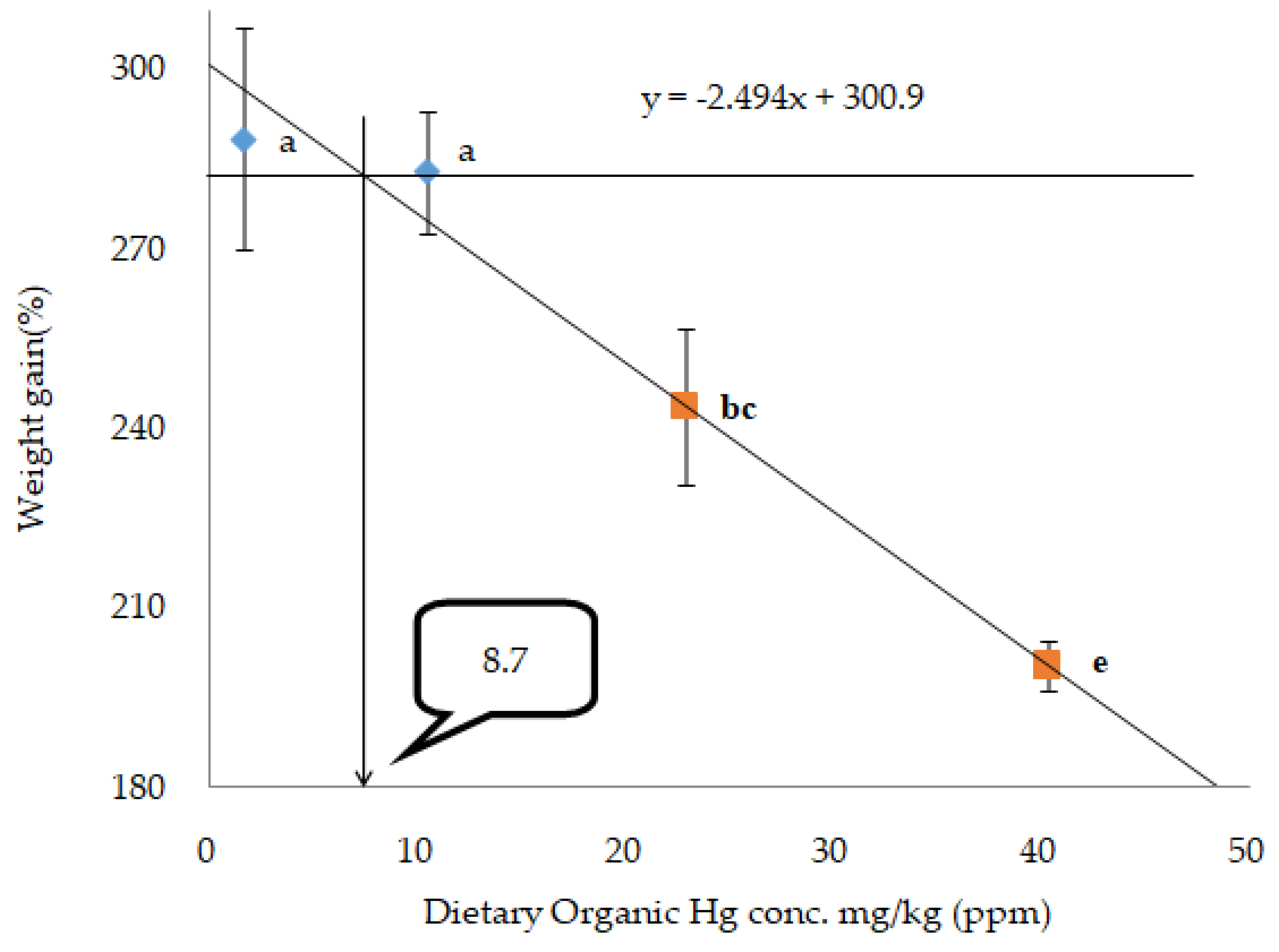 Animals 10 00405 g003