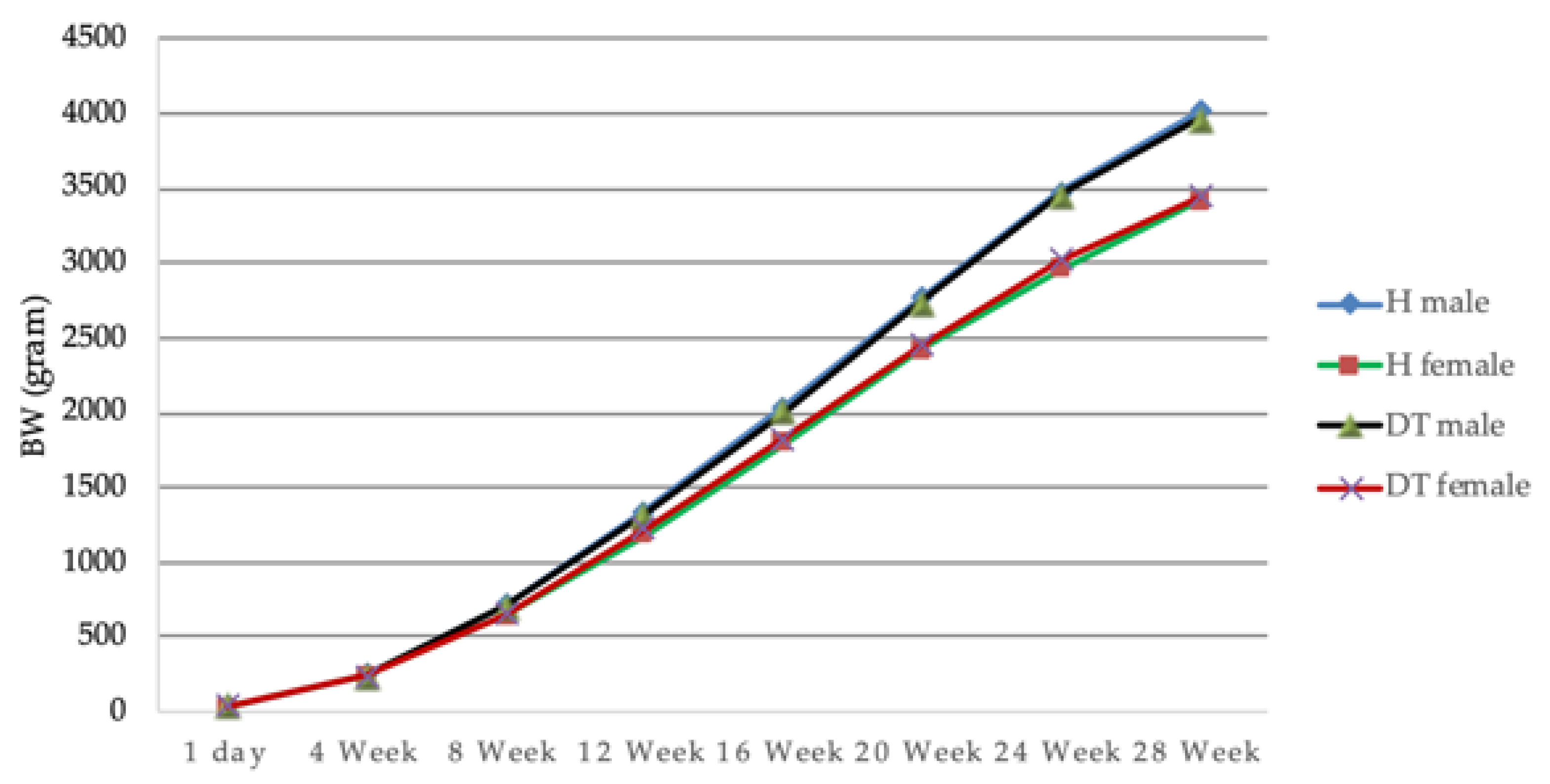 Animals 10 00408 g003 Animals 10 00408 g003