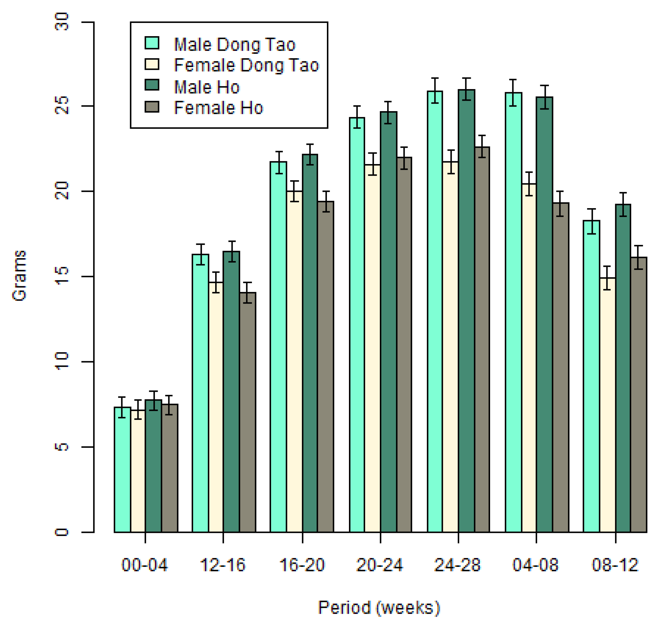 Animals 10 00408 g004 Animals 10 00408 g004