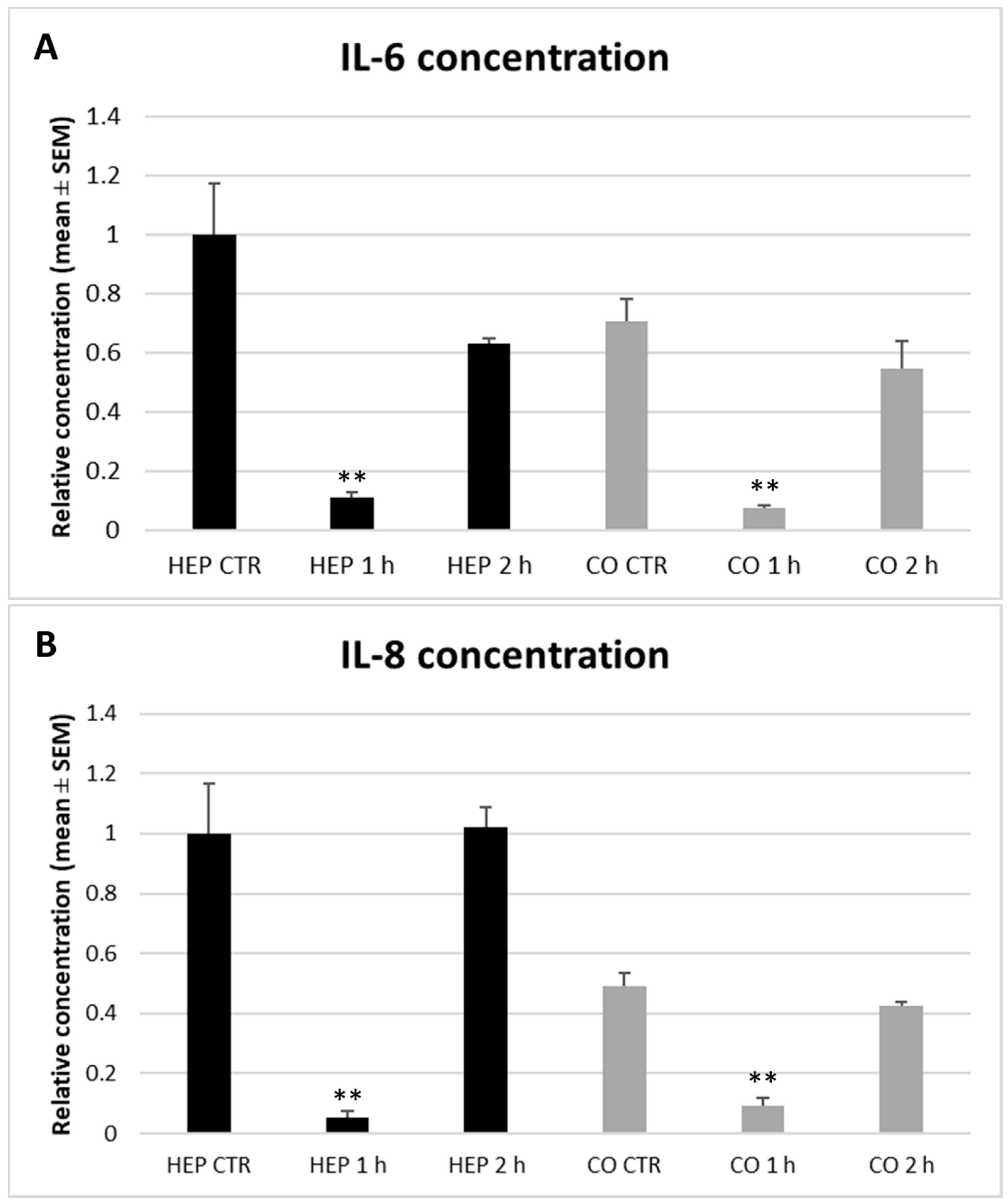 Animals 10 00409 g009 Animals 10 00409 g009