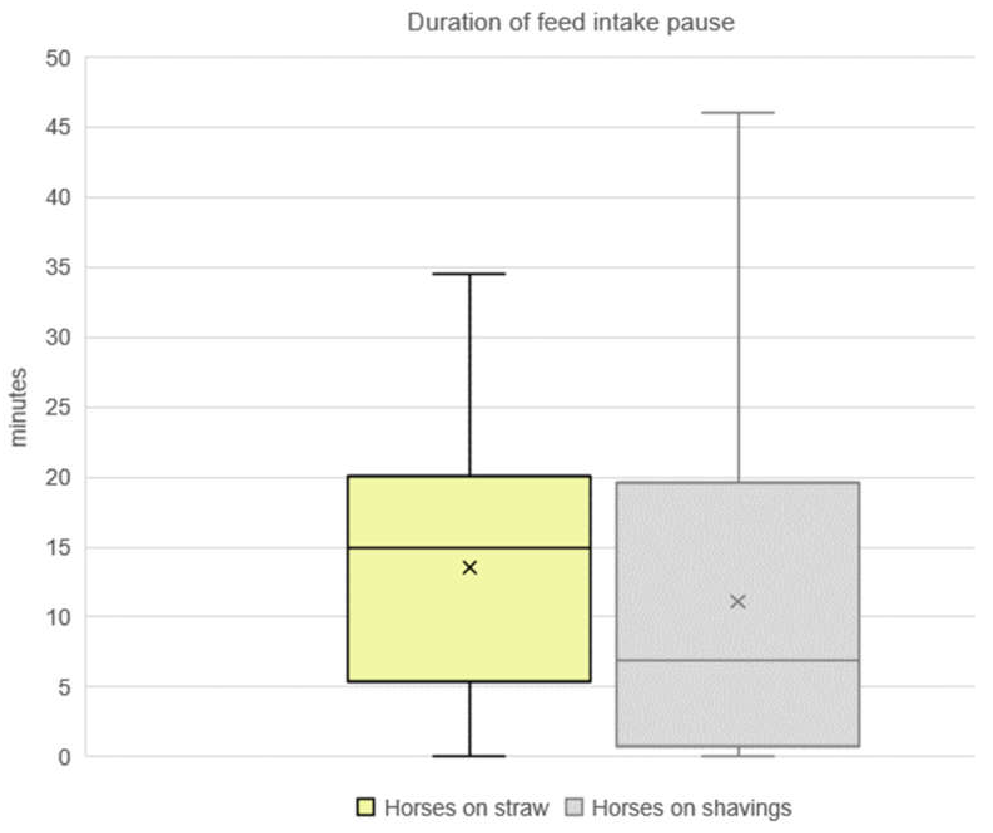 Animals 10 00411 g004