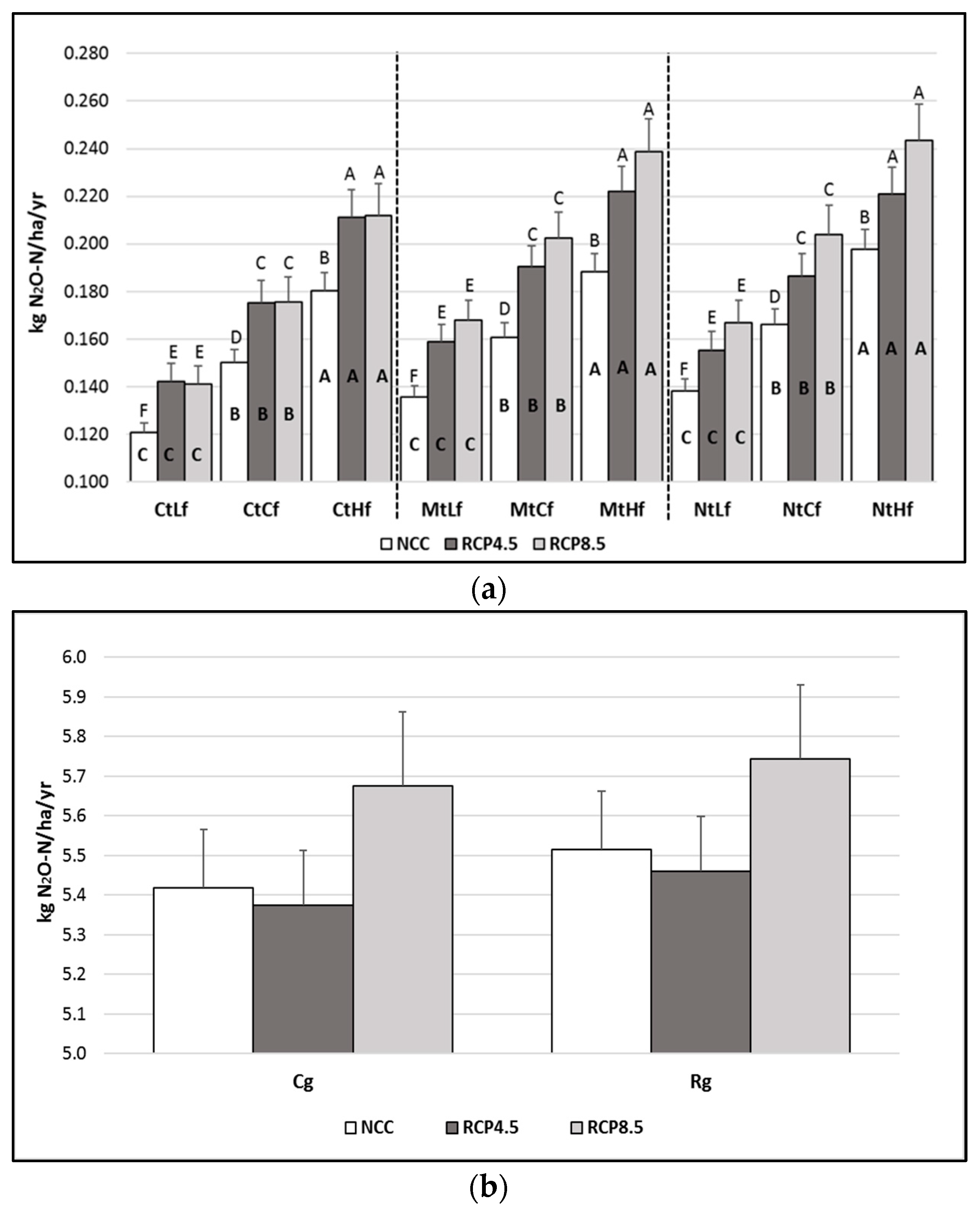 Animals 10 00415 g002 Animals 10 00415 g002