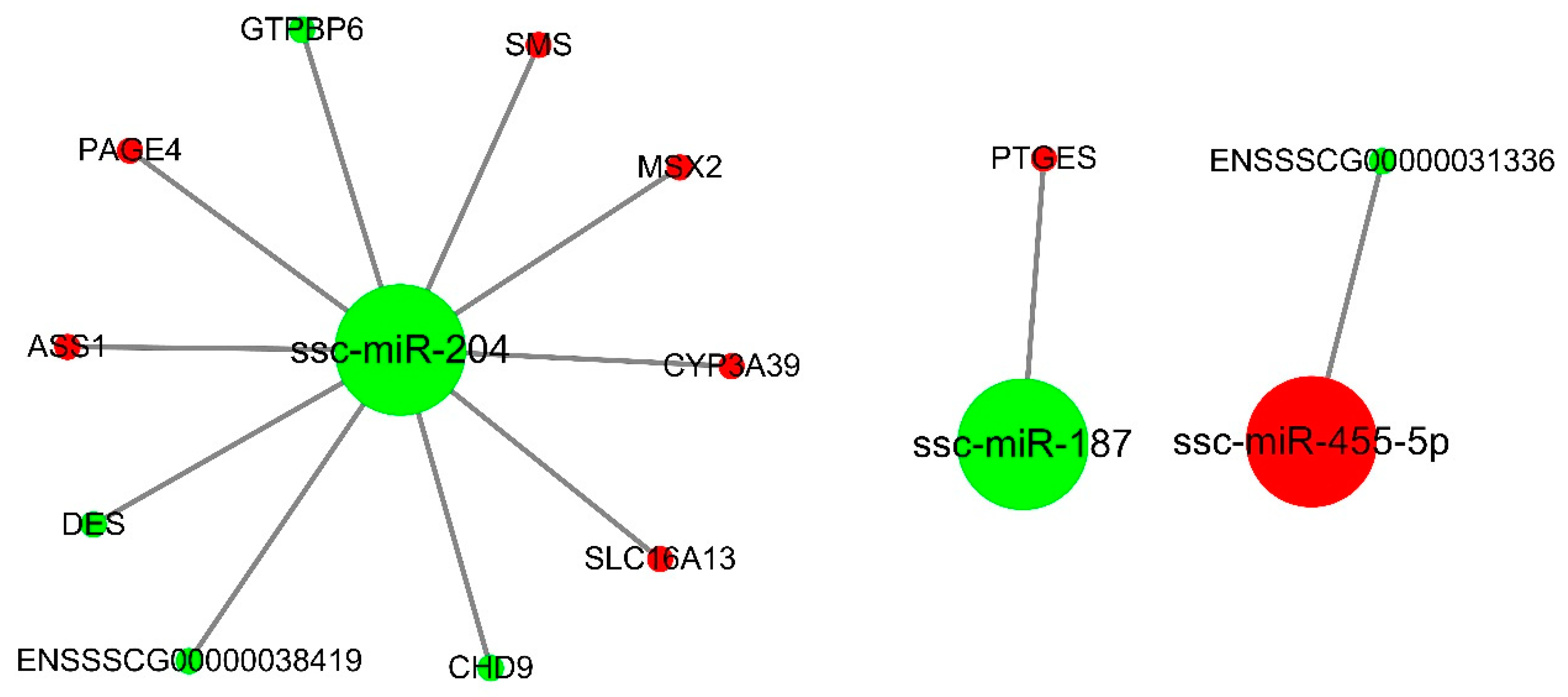 Animals 10 00420 g004
