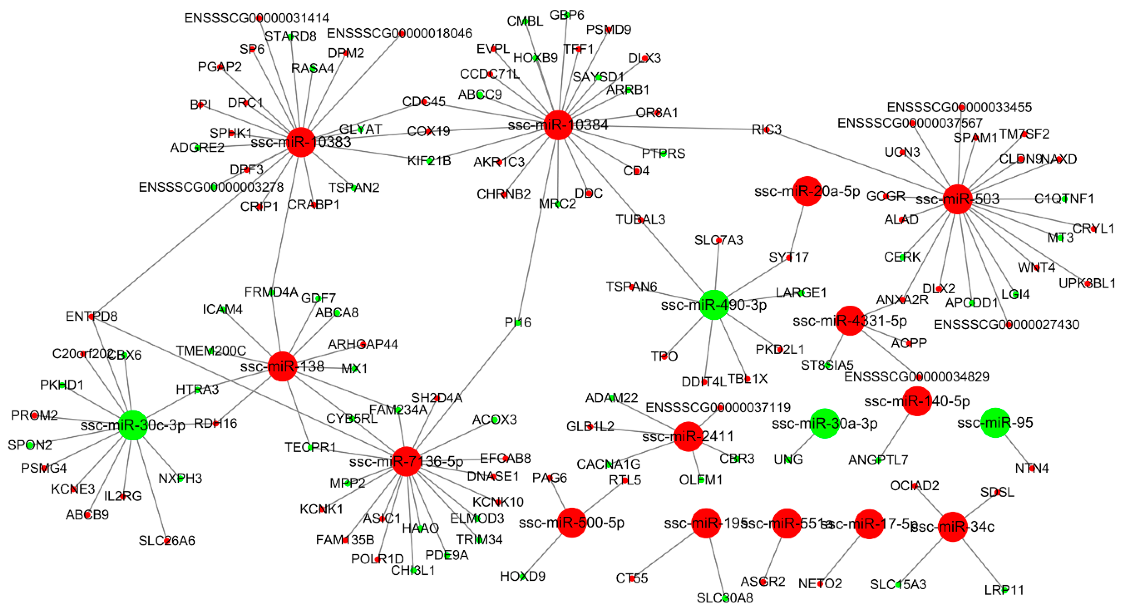 Animals 10 00420 g005