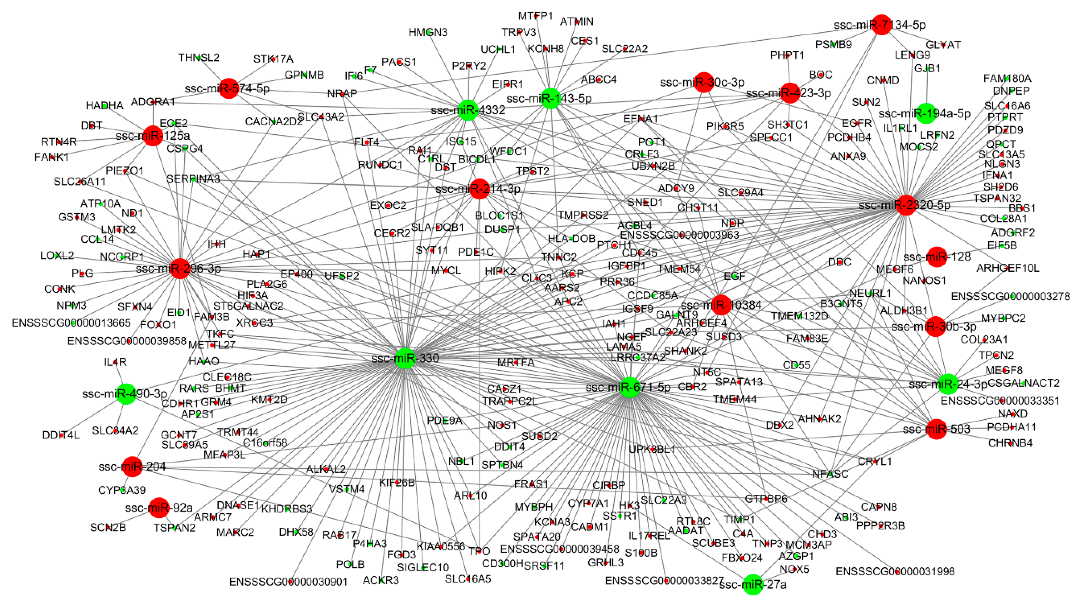 Animals 10 00420 g006