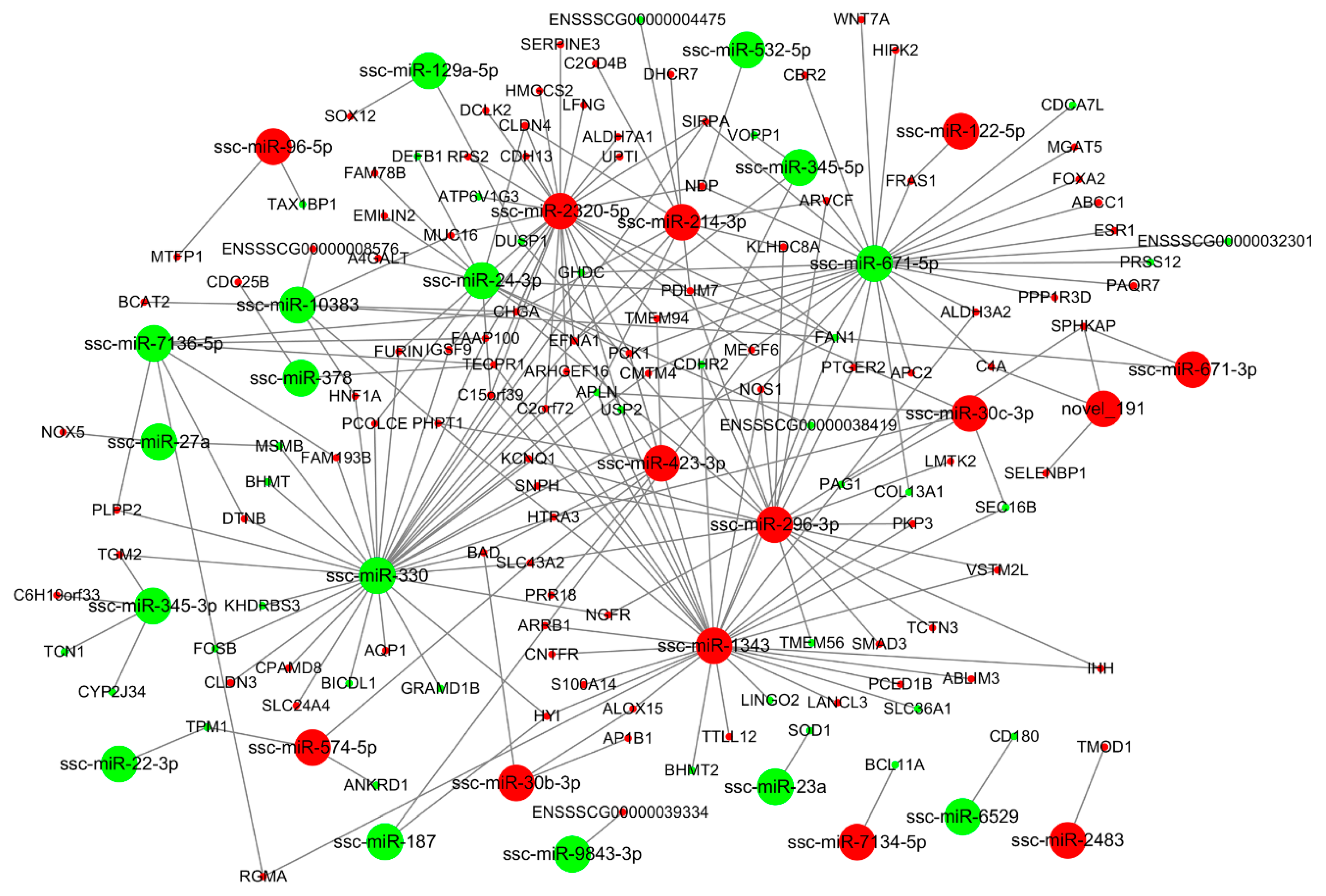 Animals 10 00420 g007