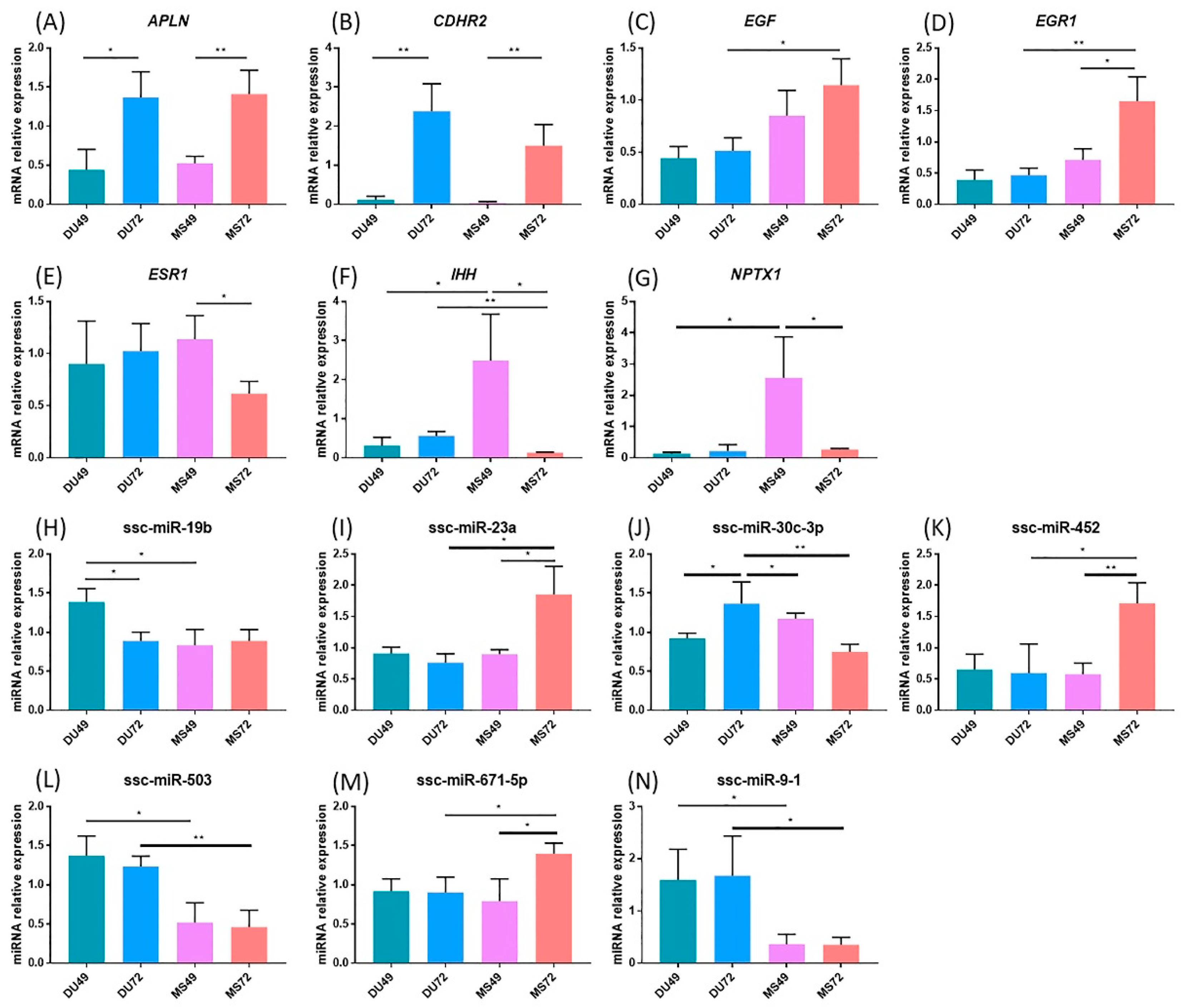 Animals 10 00420 g008