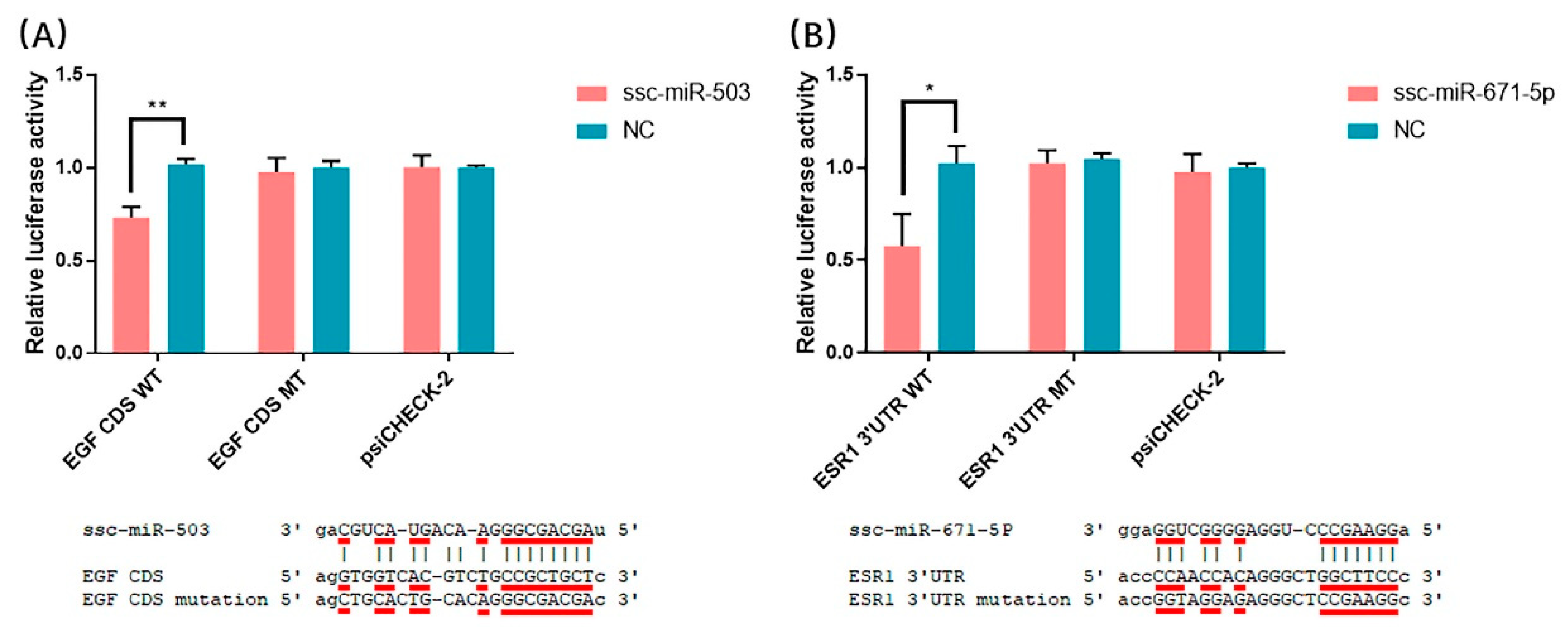 Animals 10 00420 g009