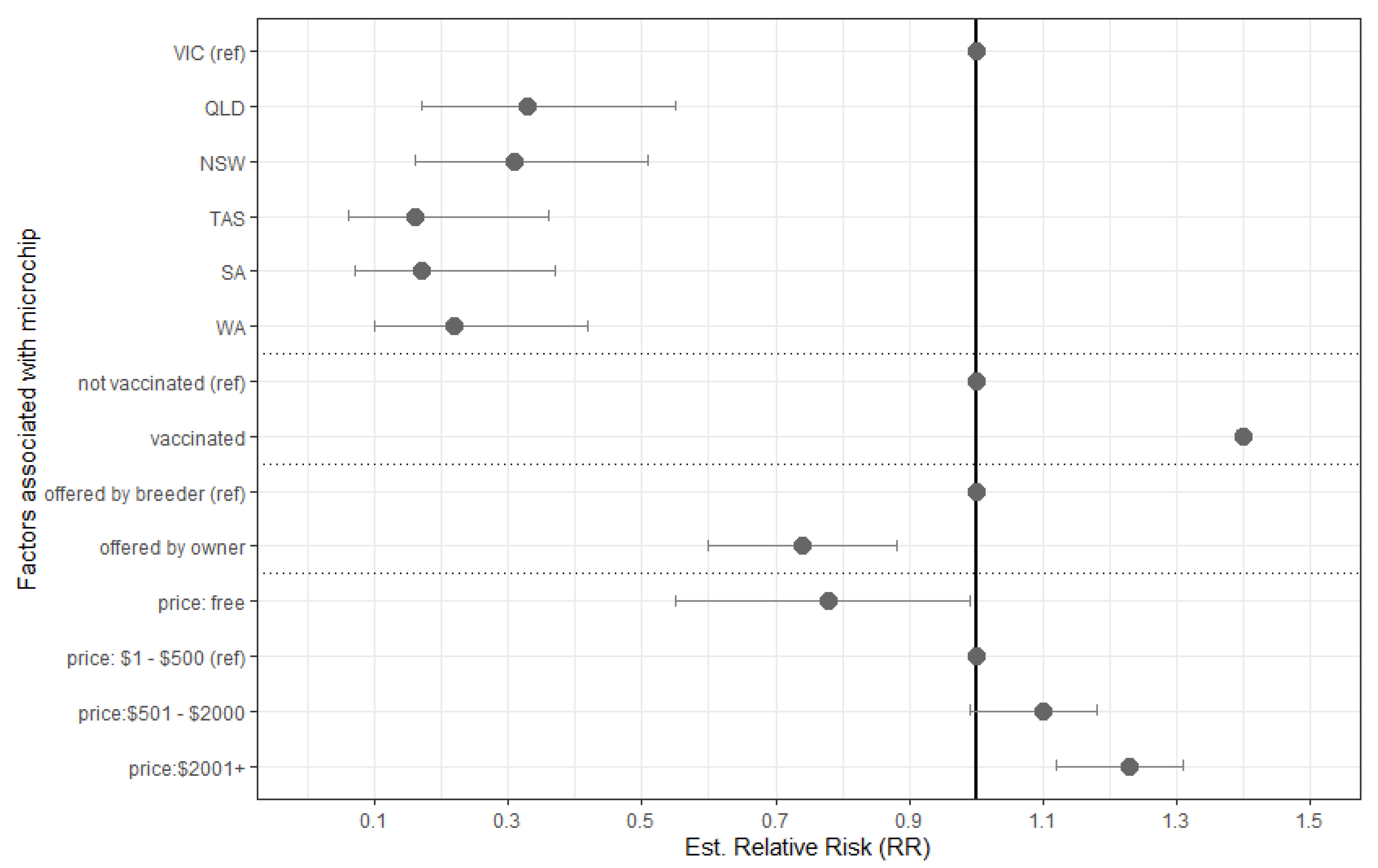 Animals 10 00425 g001