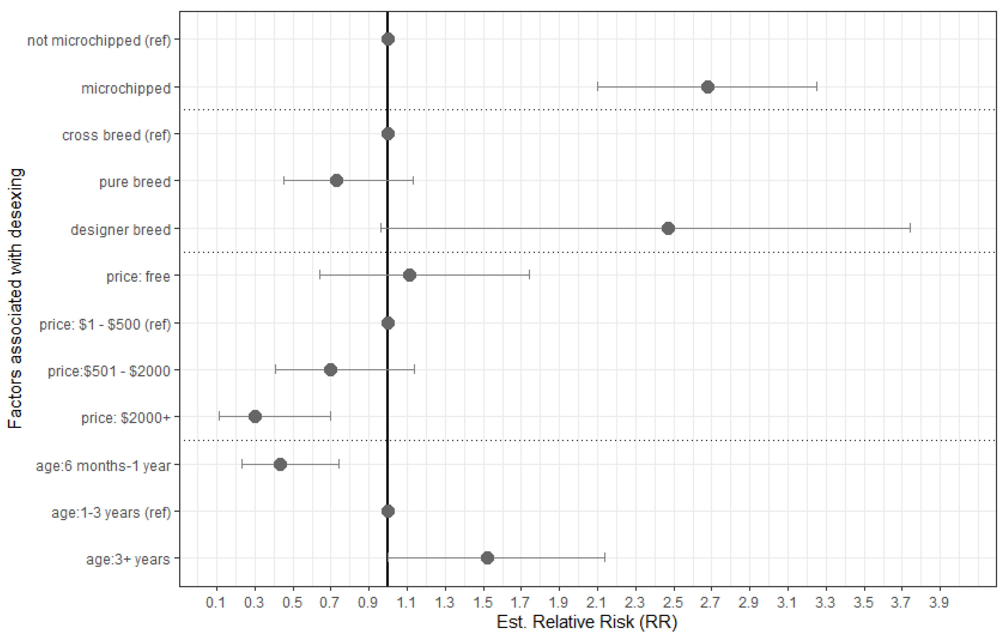 Animals 10 00425 g002