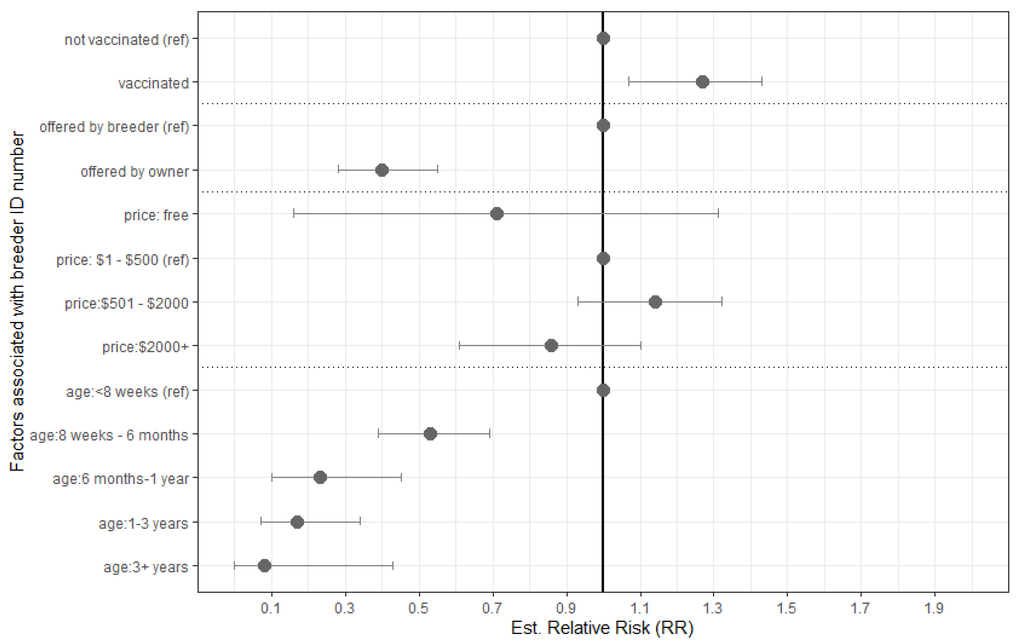 Animals 10 00425 g003