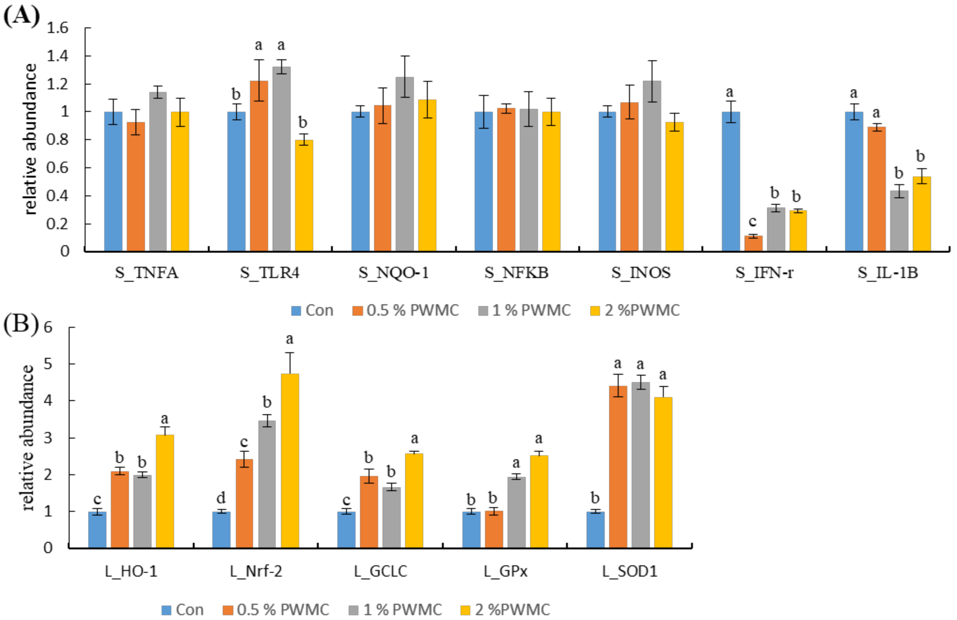 Animals 10 00445 g003 Animals 10 00445 g003