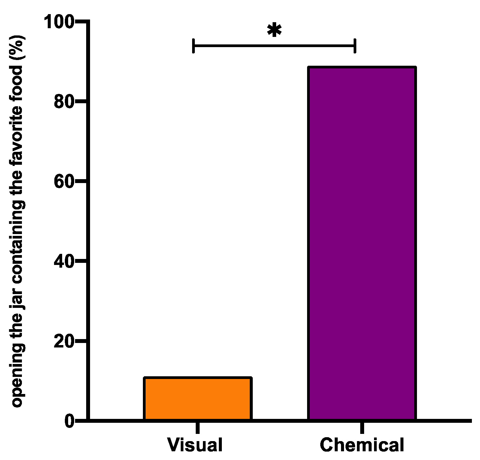 Animals 10 00457 g004