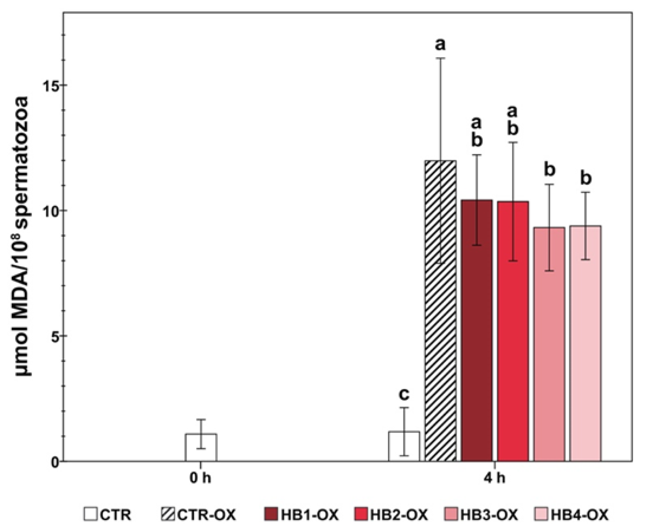 Animals 10 00463 g003