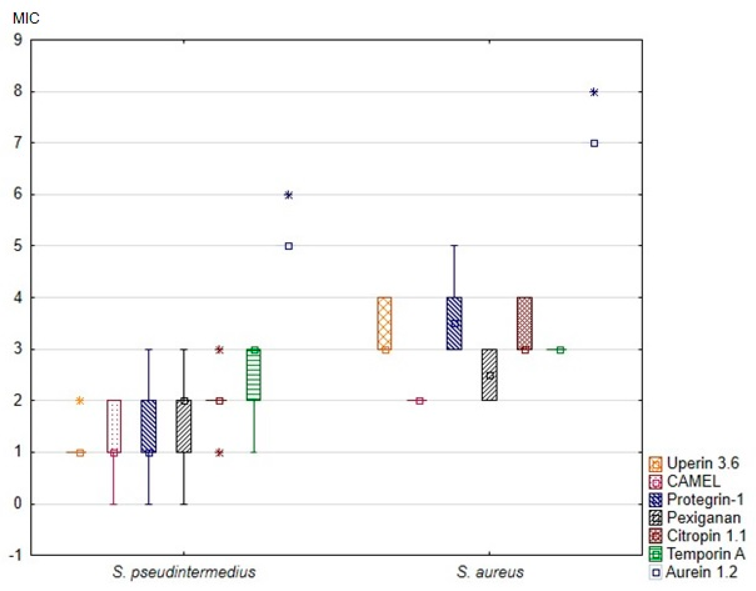 Animals 10 00470 g001 Animals 10 00470 g001