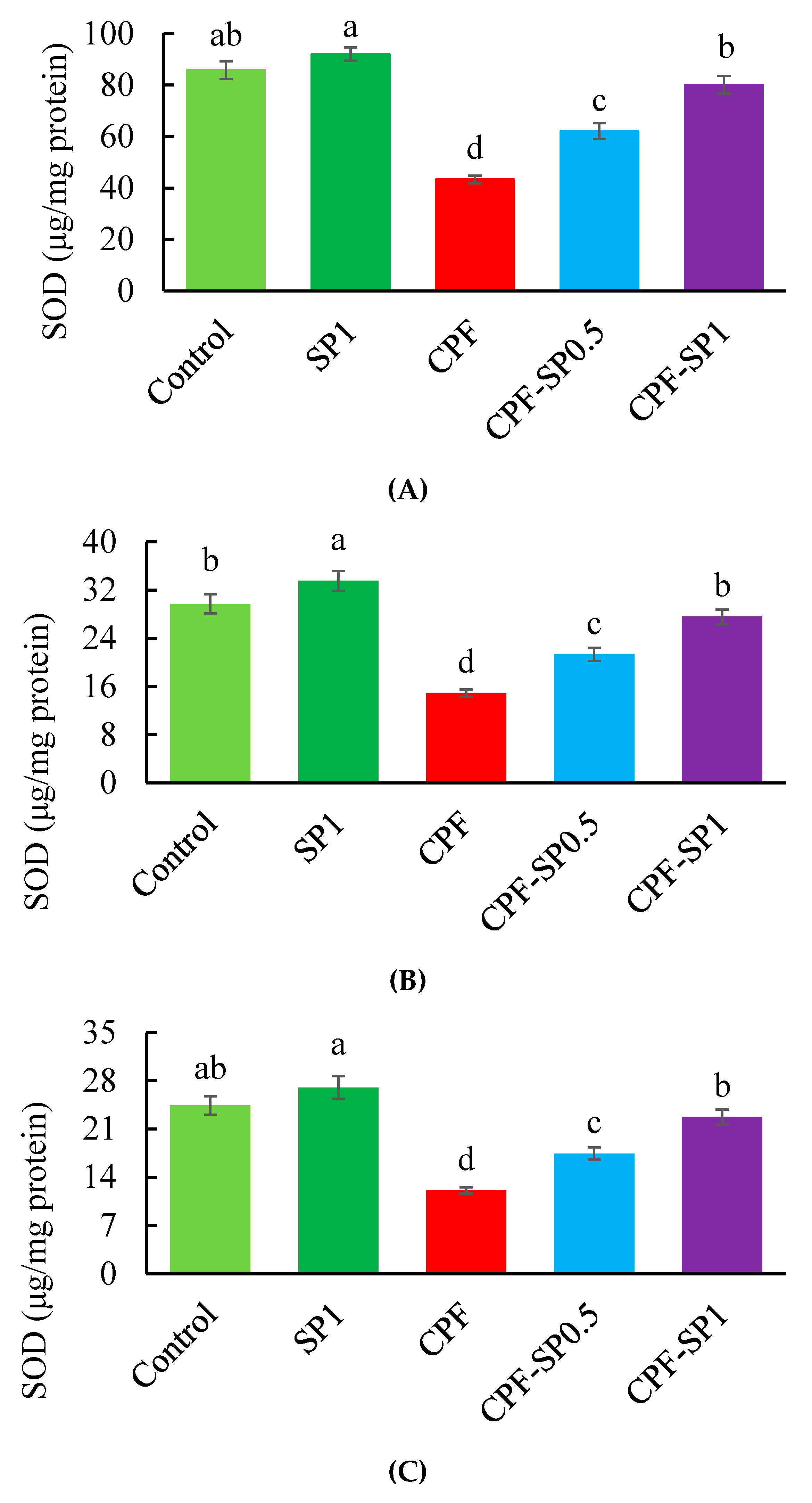 Animals 10 00473 g002