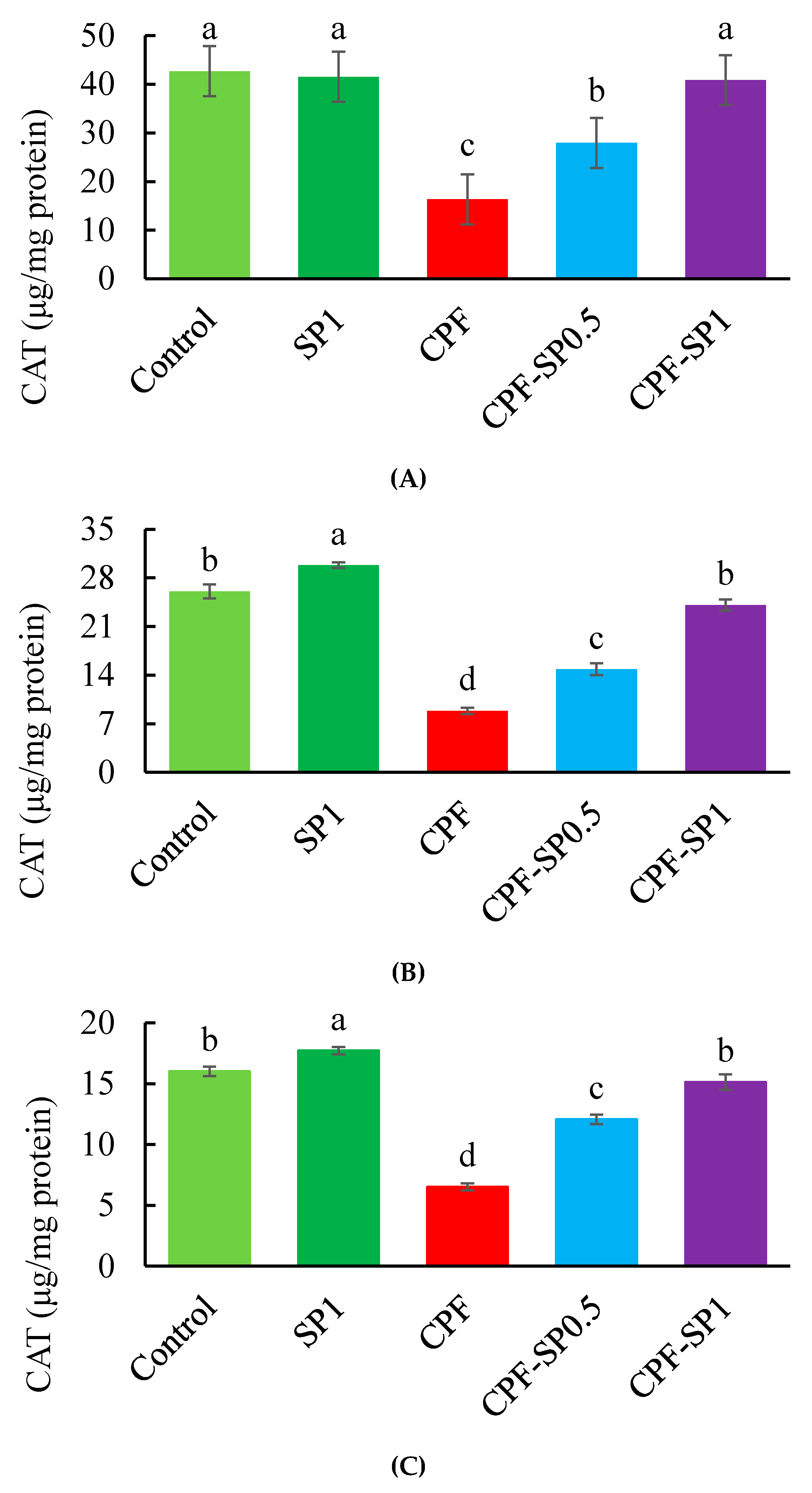Animals 10 00473 g003