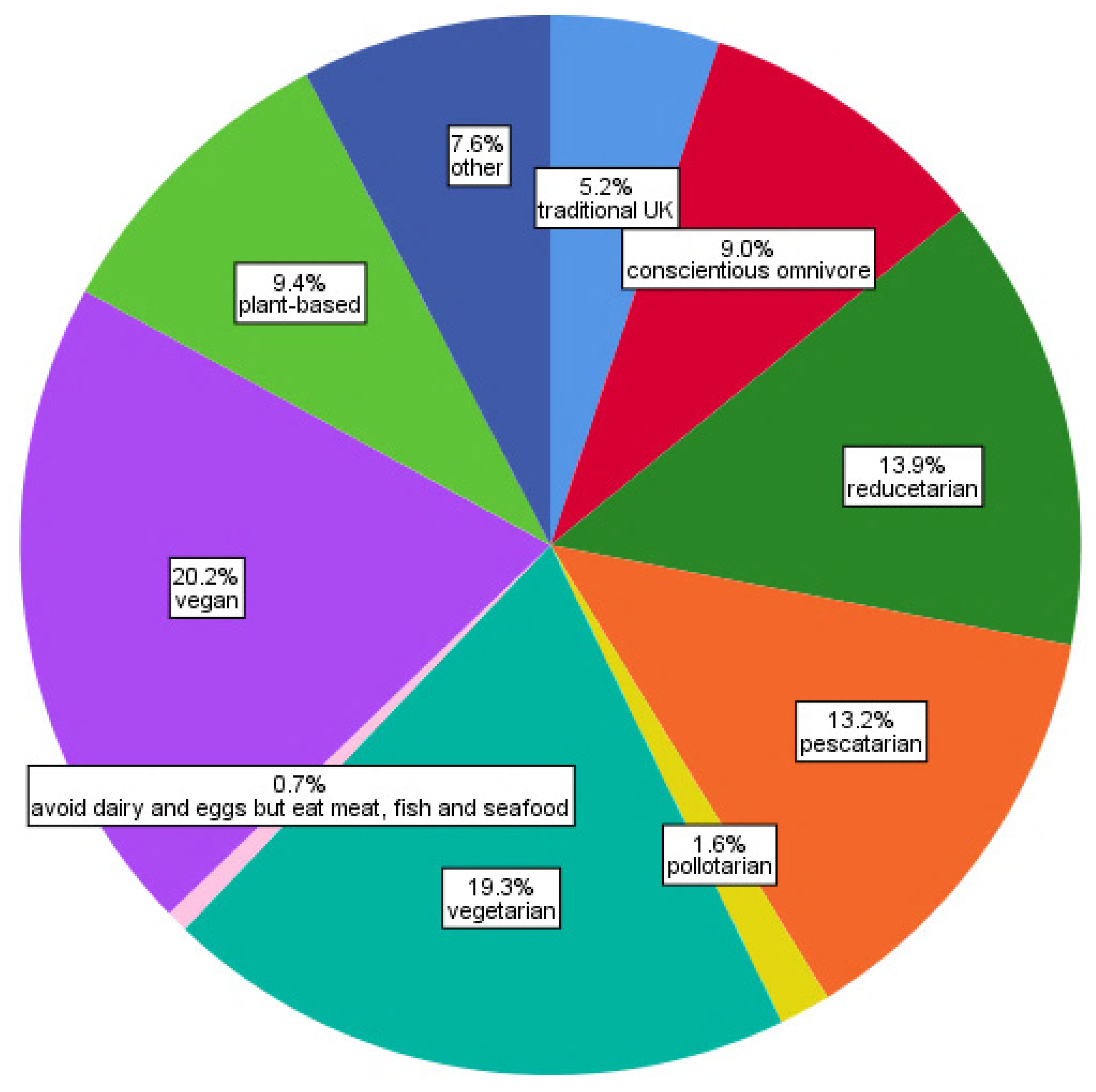 Animals 10 00480 g001