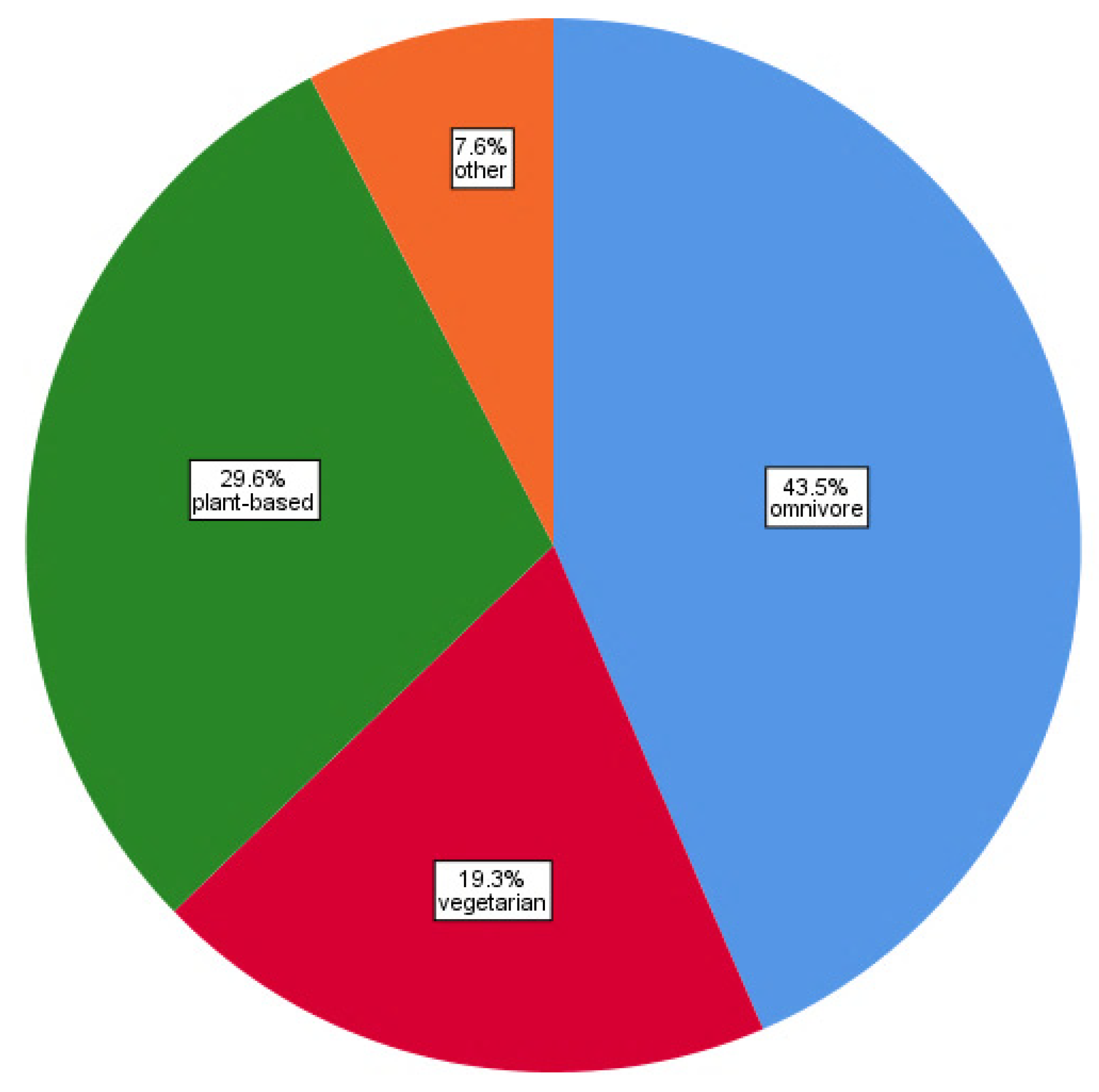 Animals 10 00480 g002