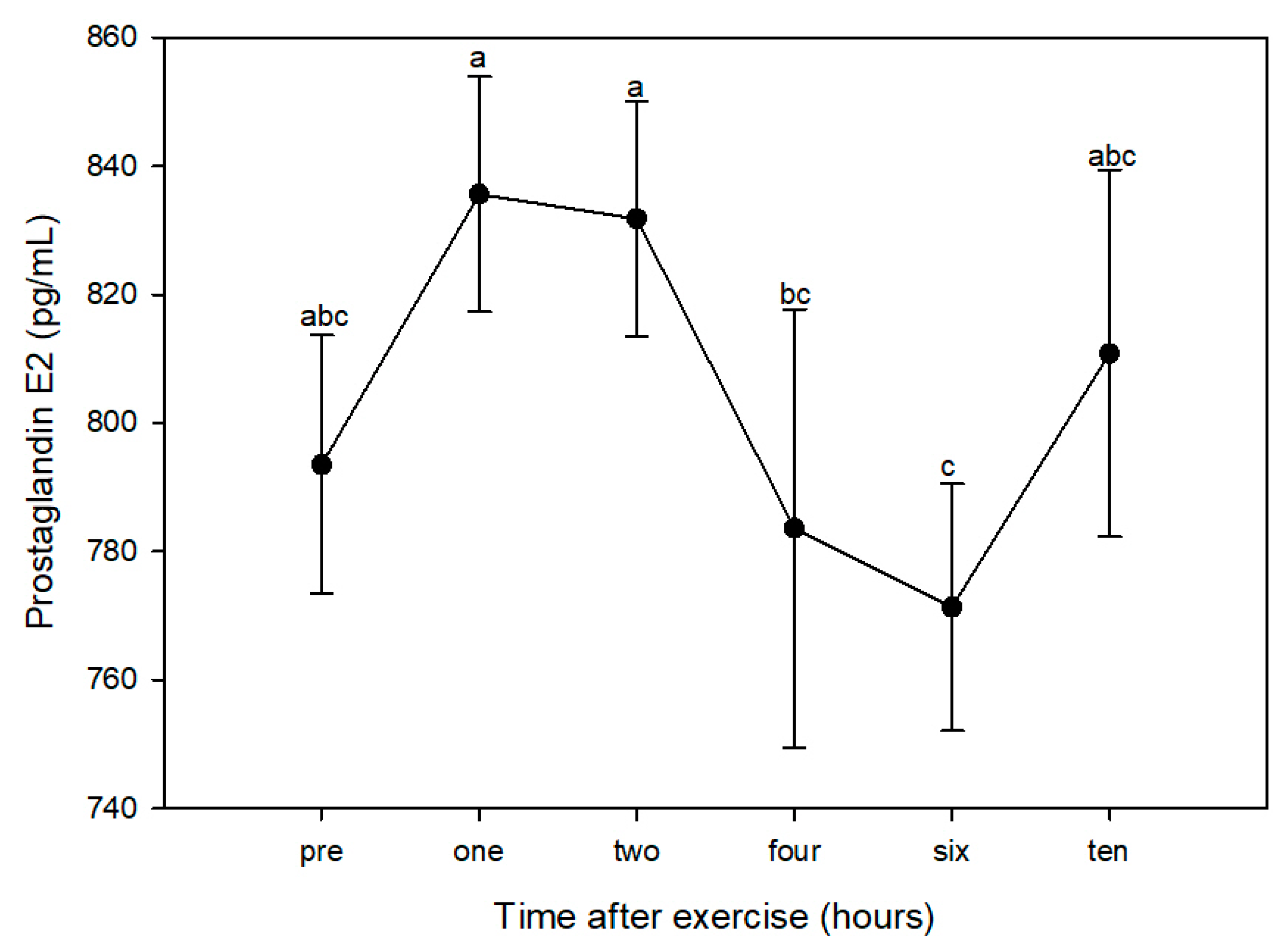 Animals 10 00486 g001 Animals 10 00486 g001