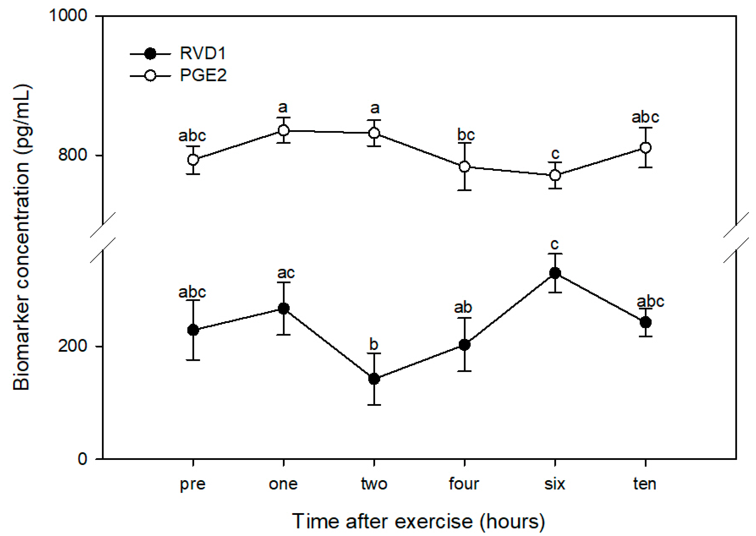 Animals 10 00486 g003 Animals 10 00486 g003