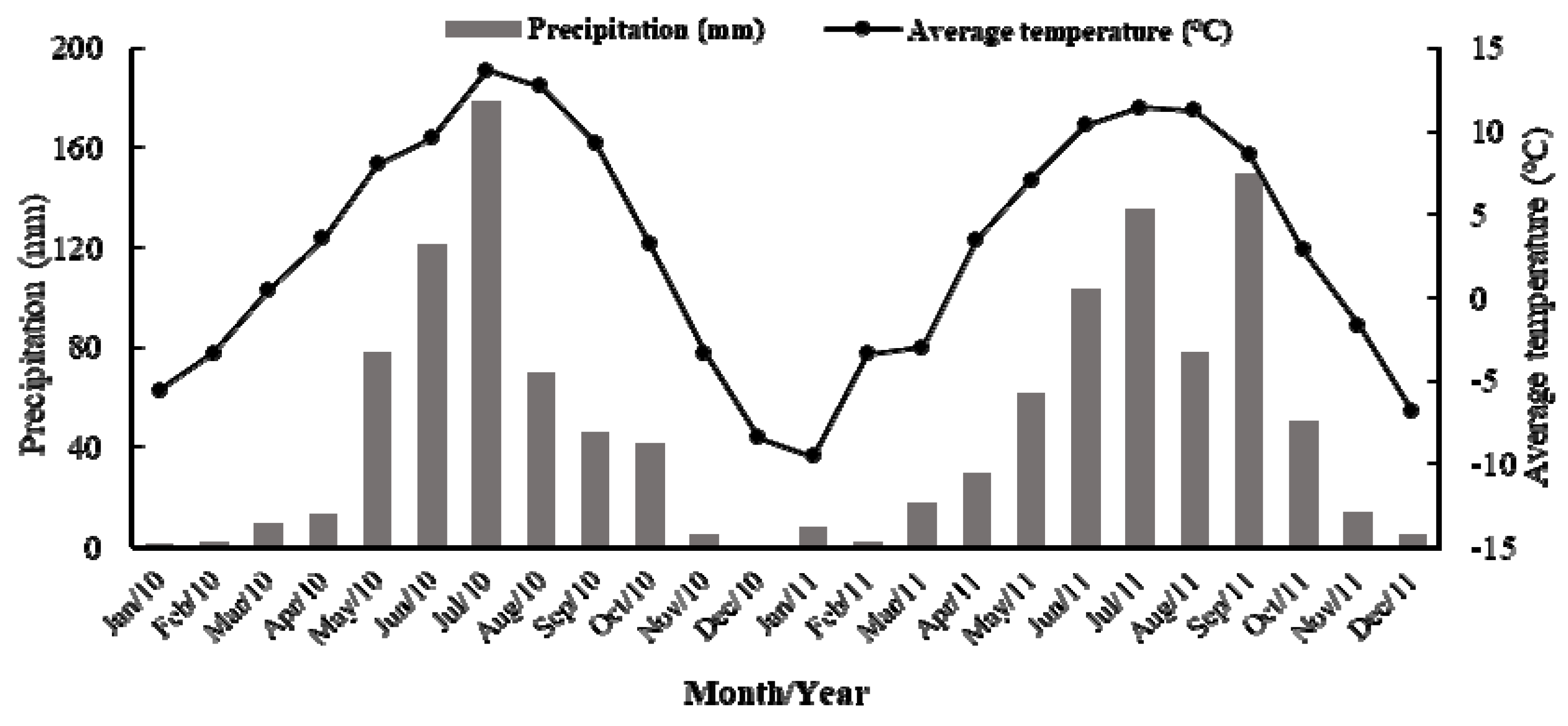 Animals 10 00488 g001