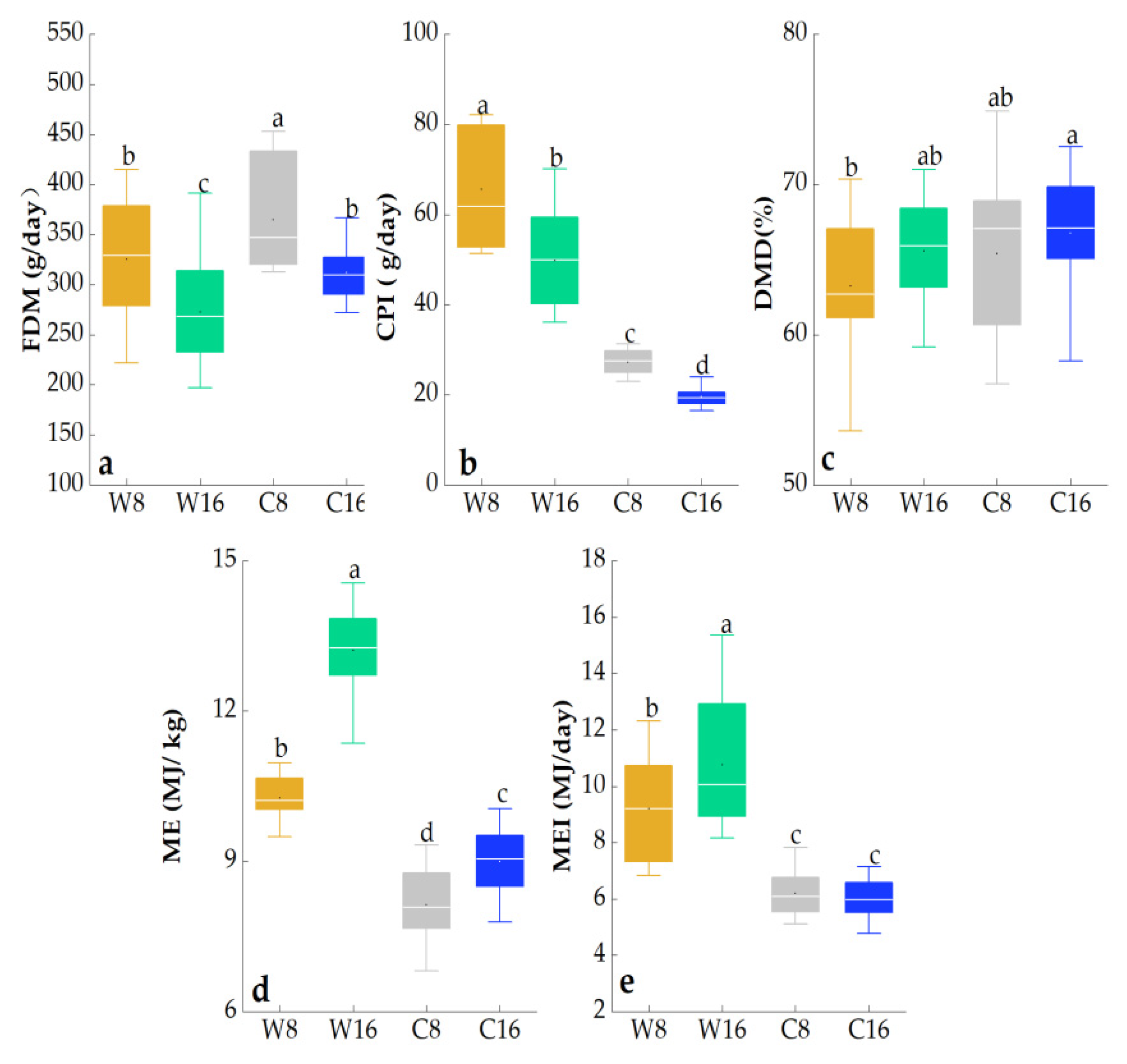 Animals 10 00488 g003