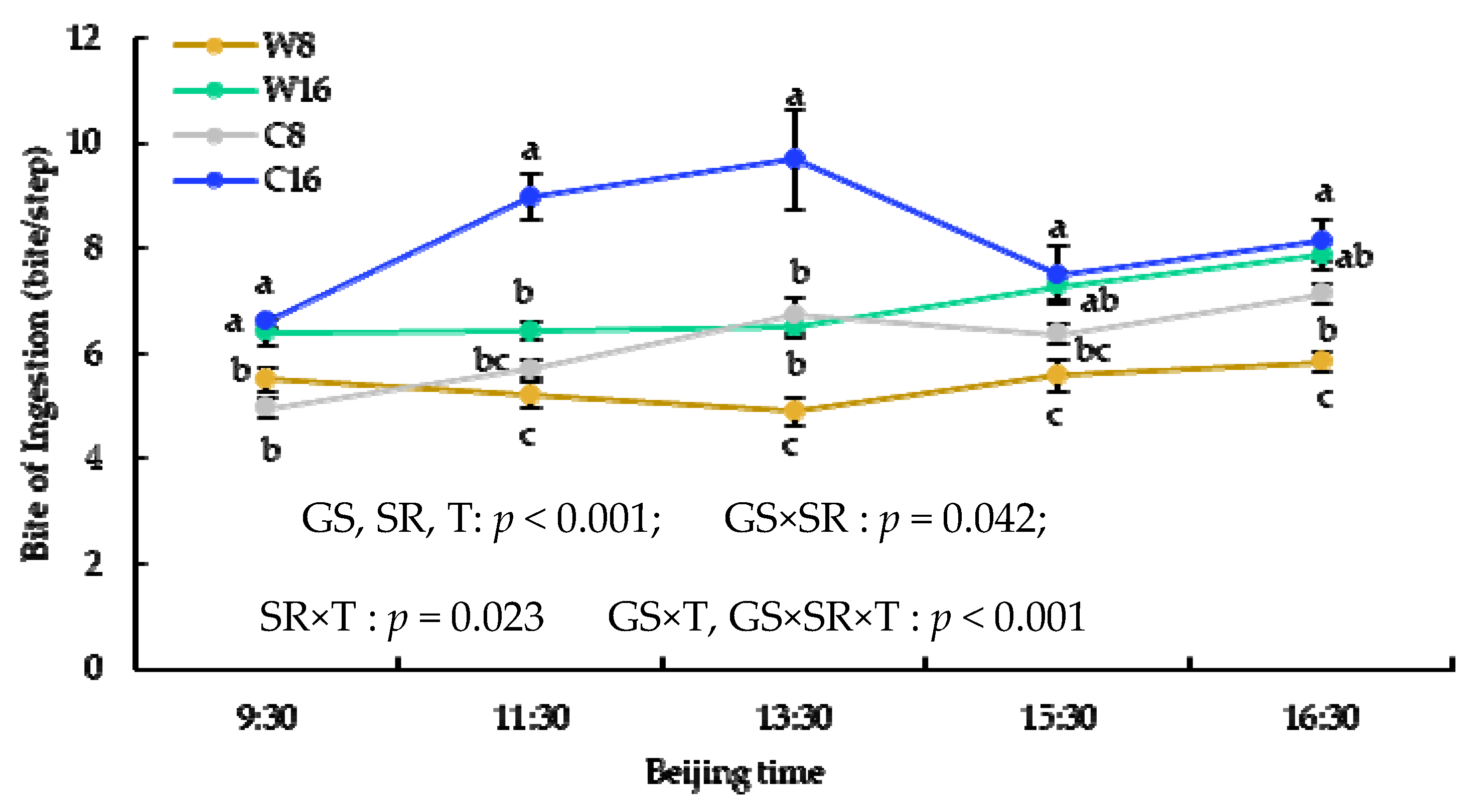Animals 10 00488 g006