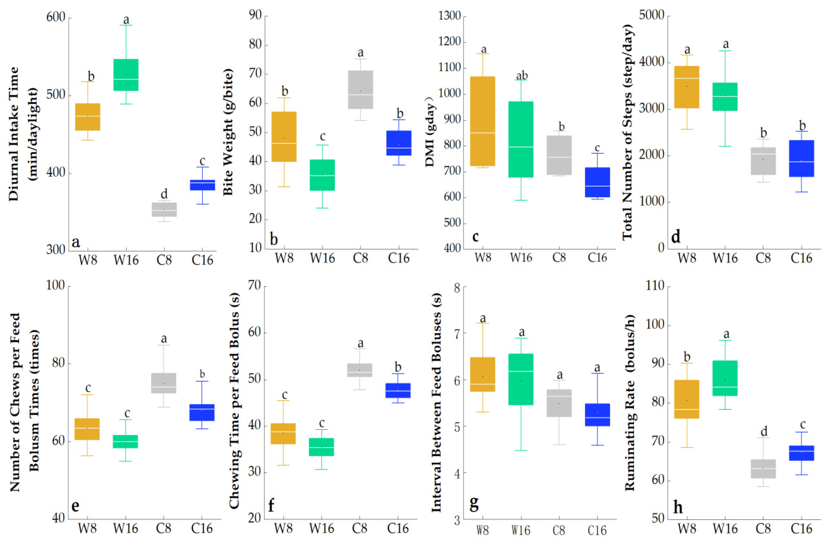 Animals 10 00488 g007