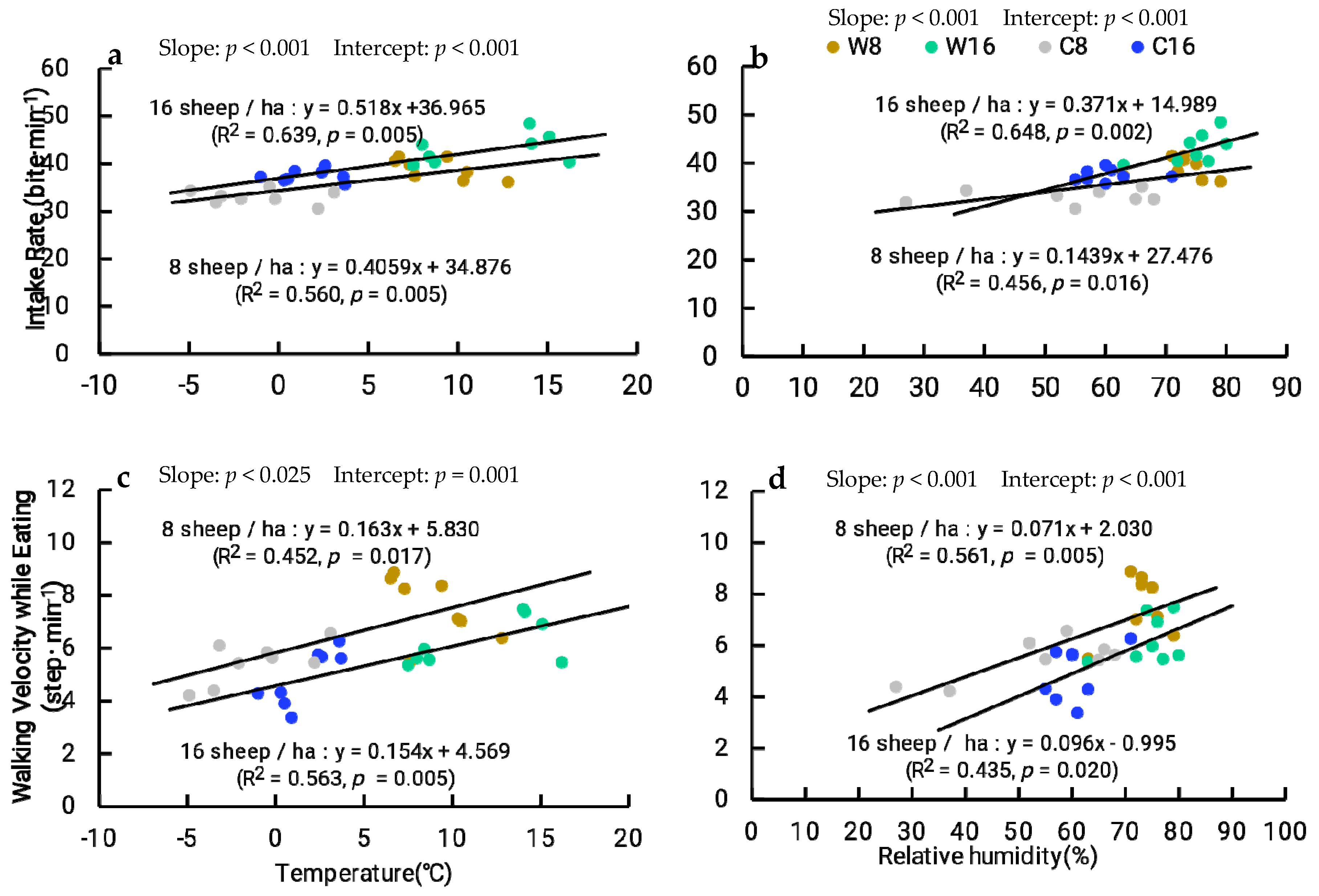 Animals 10 00488 g008