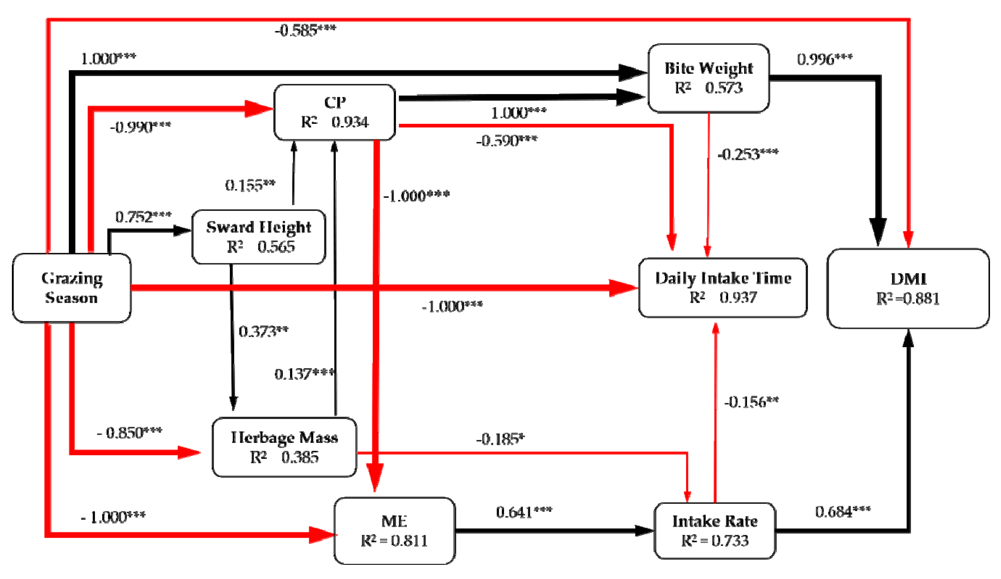 Animals 10 00488 g009