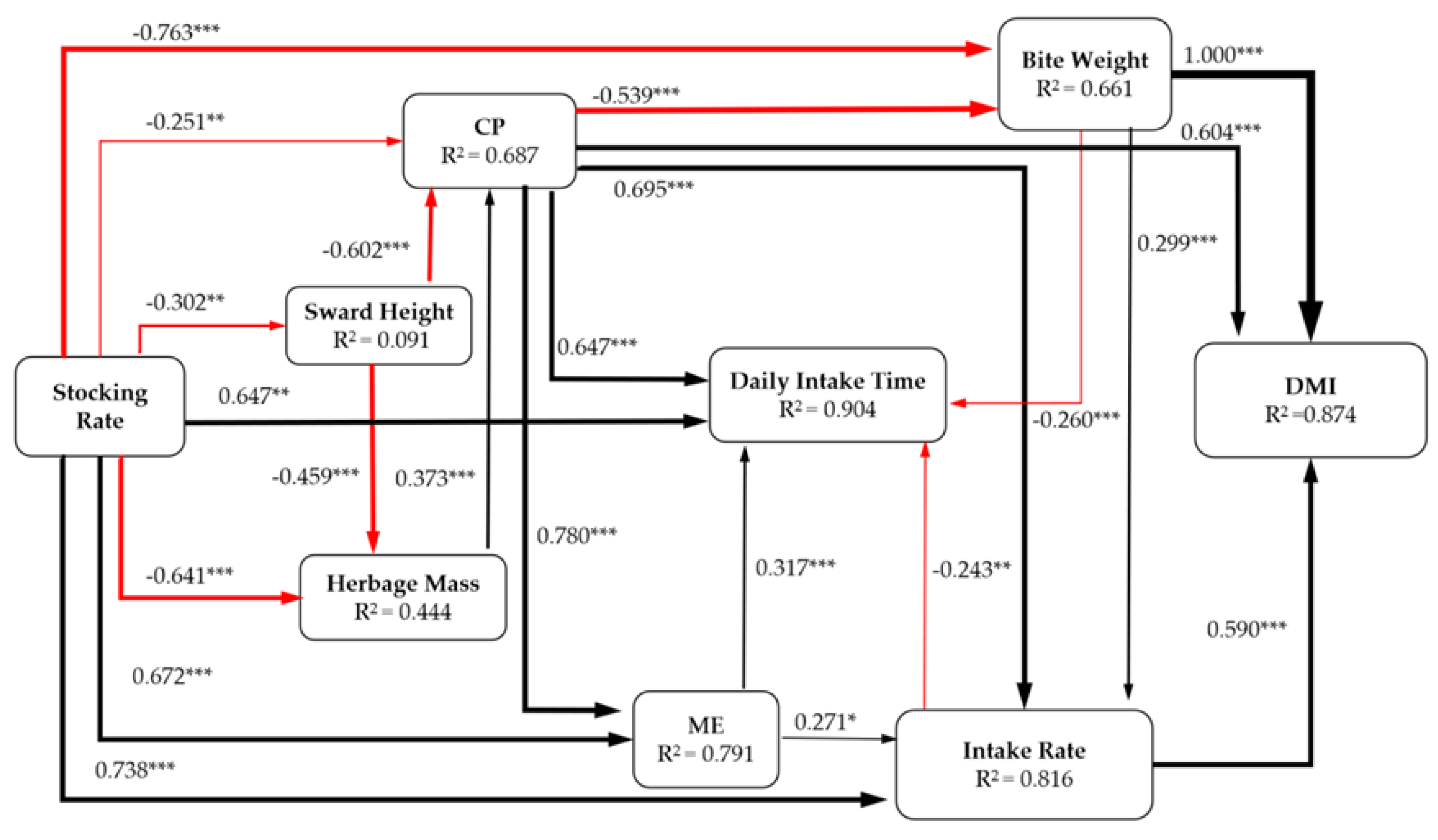 Animals 10 00488 g010
