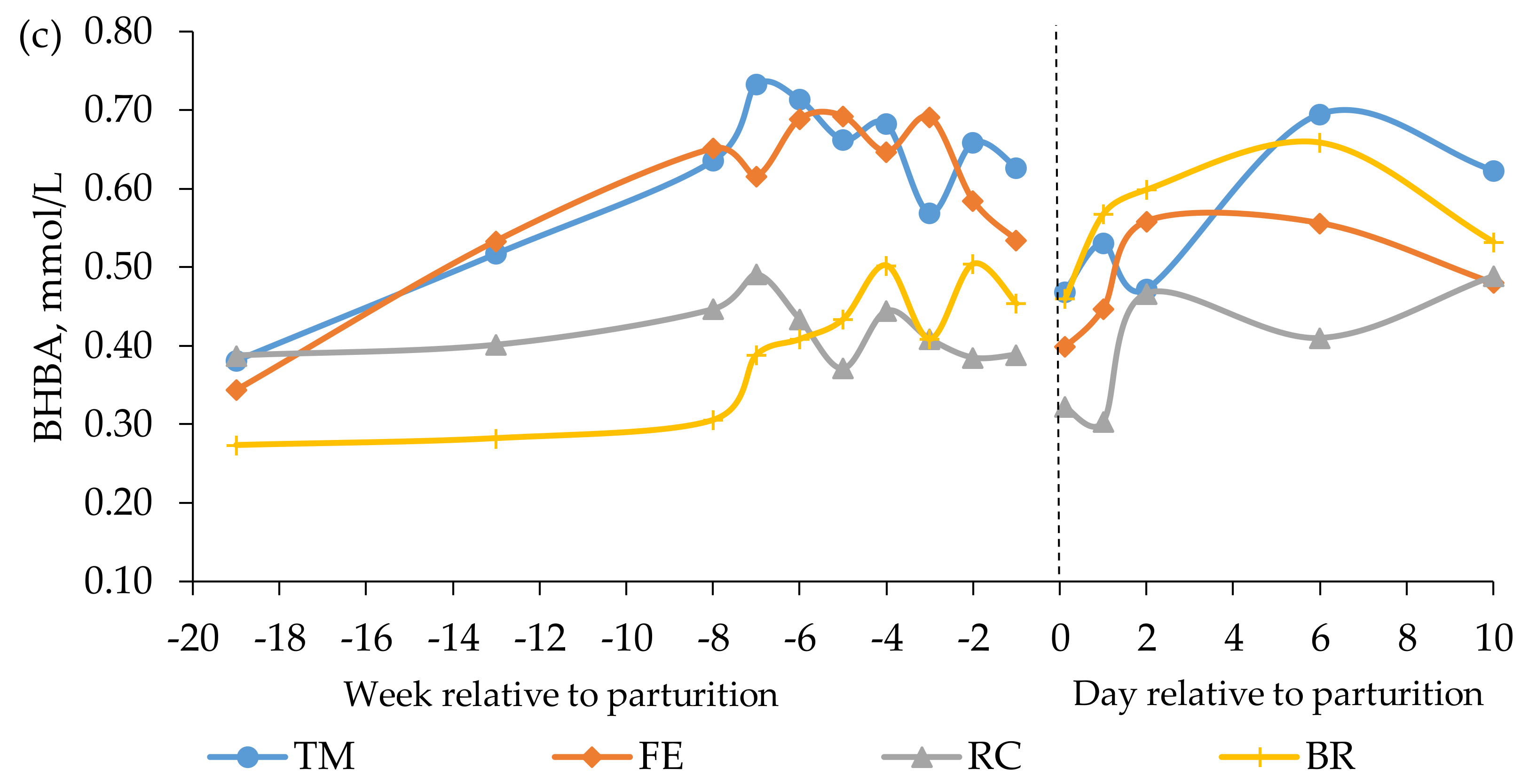 Animals 10 00496 g002b Animals 10 00496 g002b