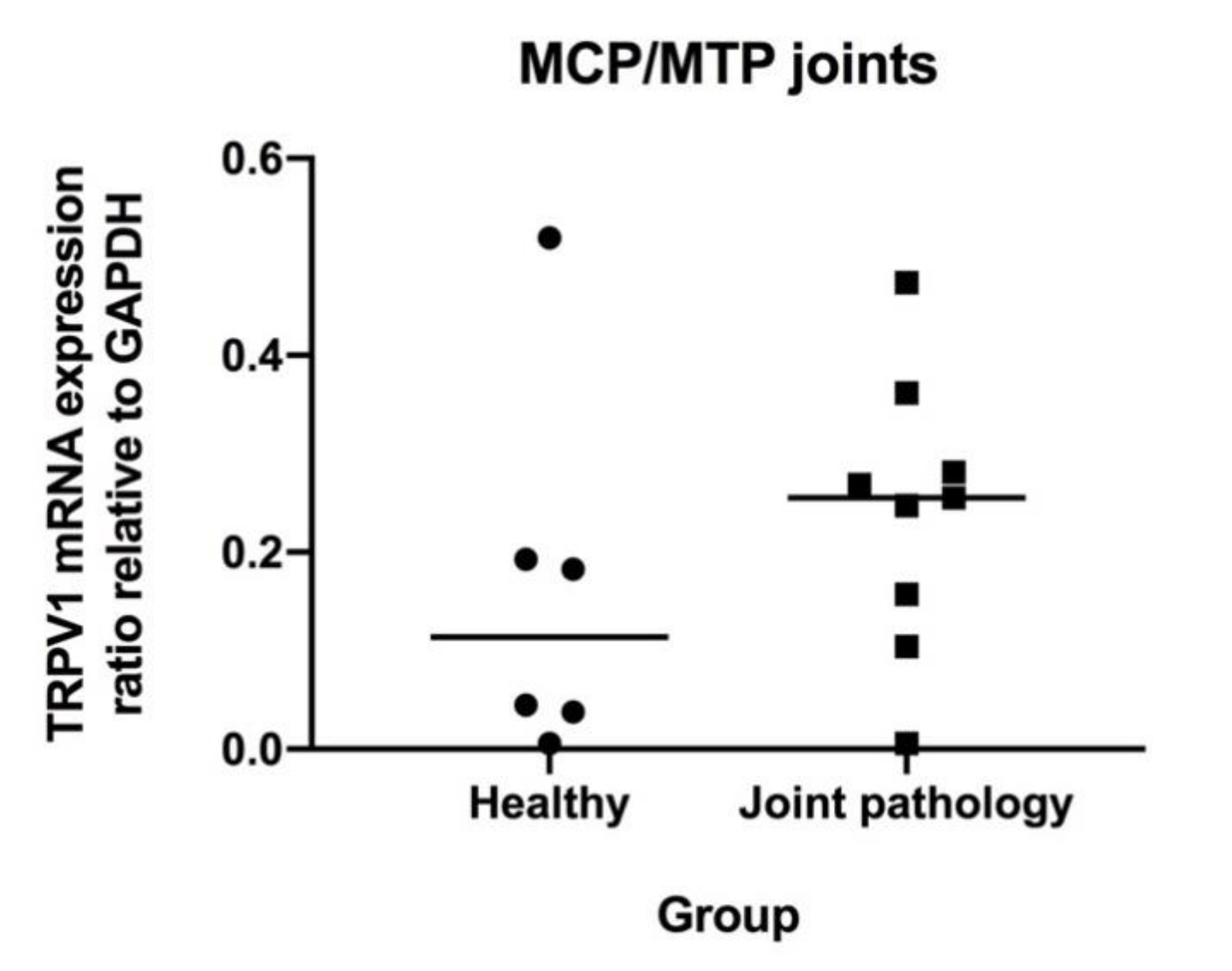 Animals 10 00506 g005