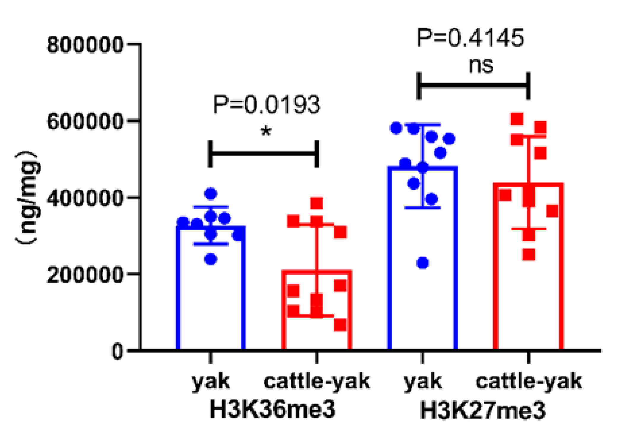 Animals 10 00521 g003 Animals 10 00521 g003