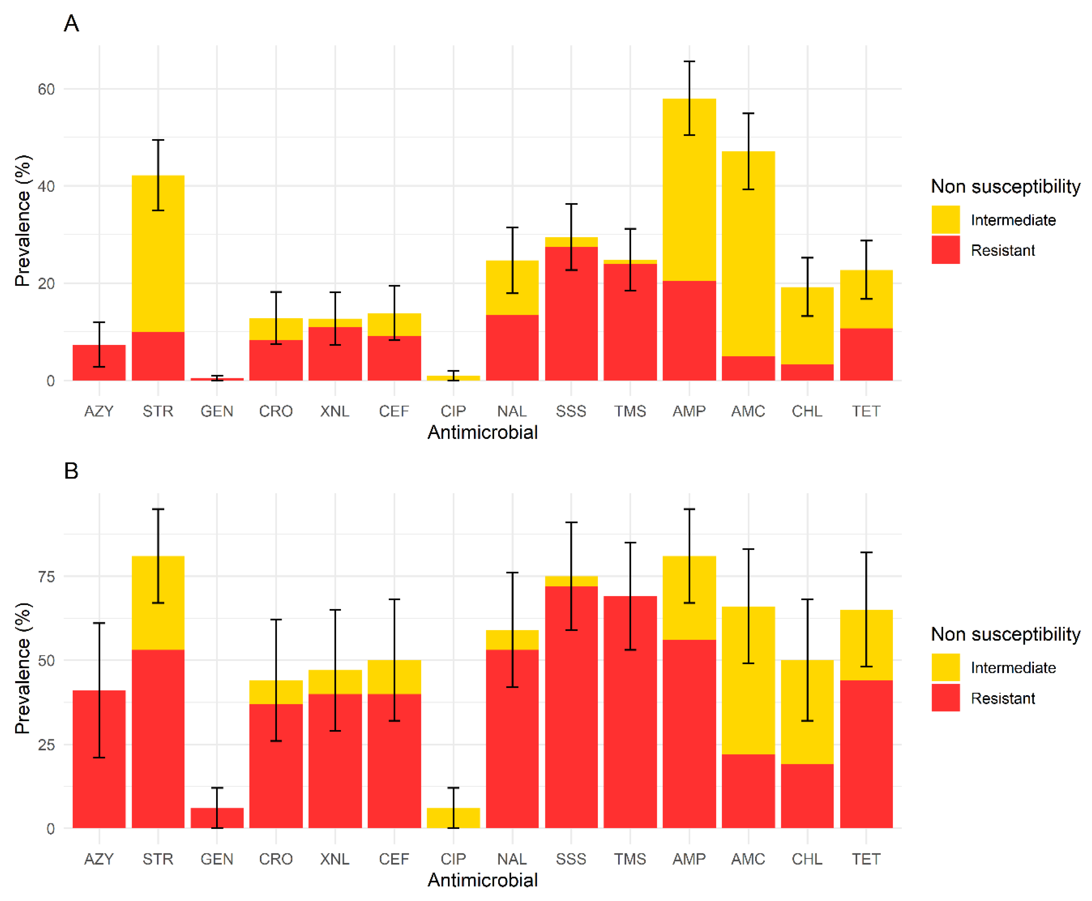 Animals 10 00523 g002