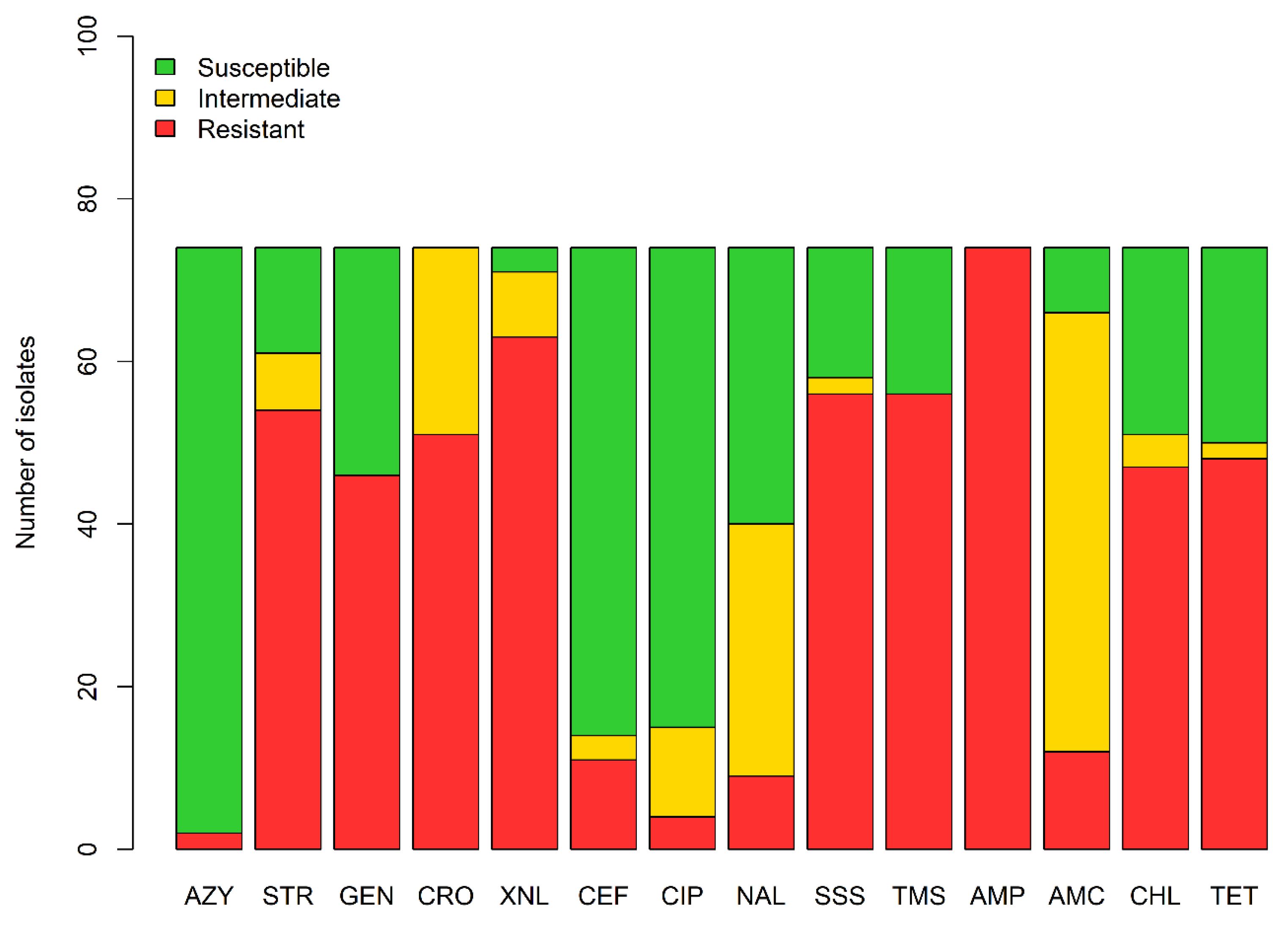 Animals 10 00523 g003