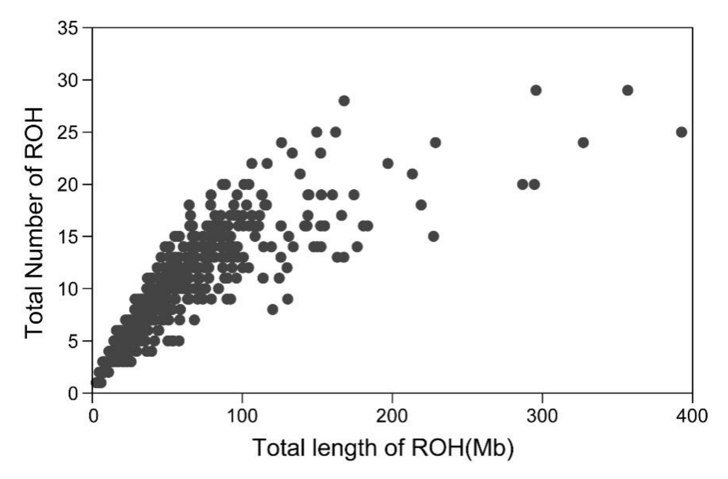 Animals 10 00524 g001
