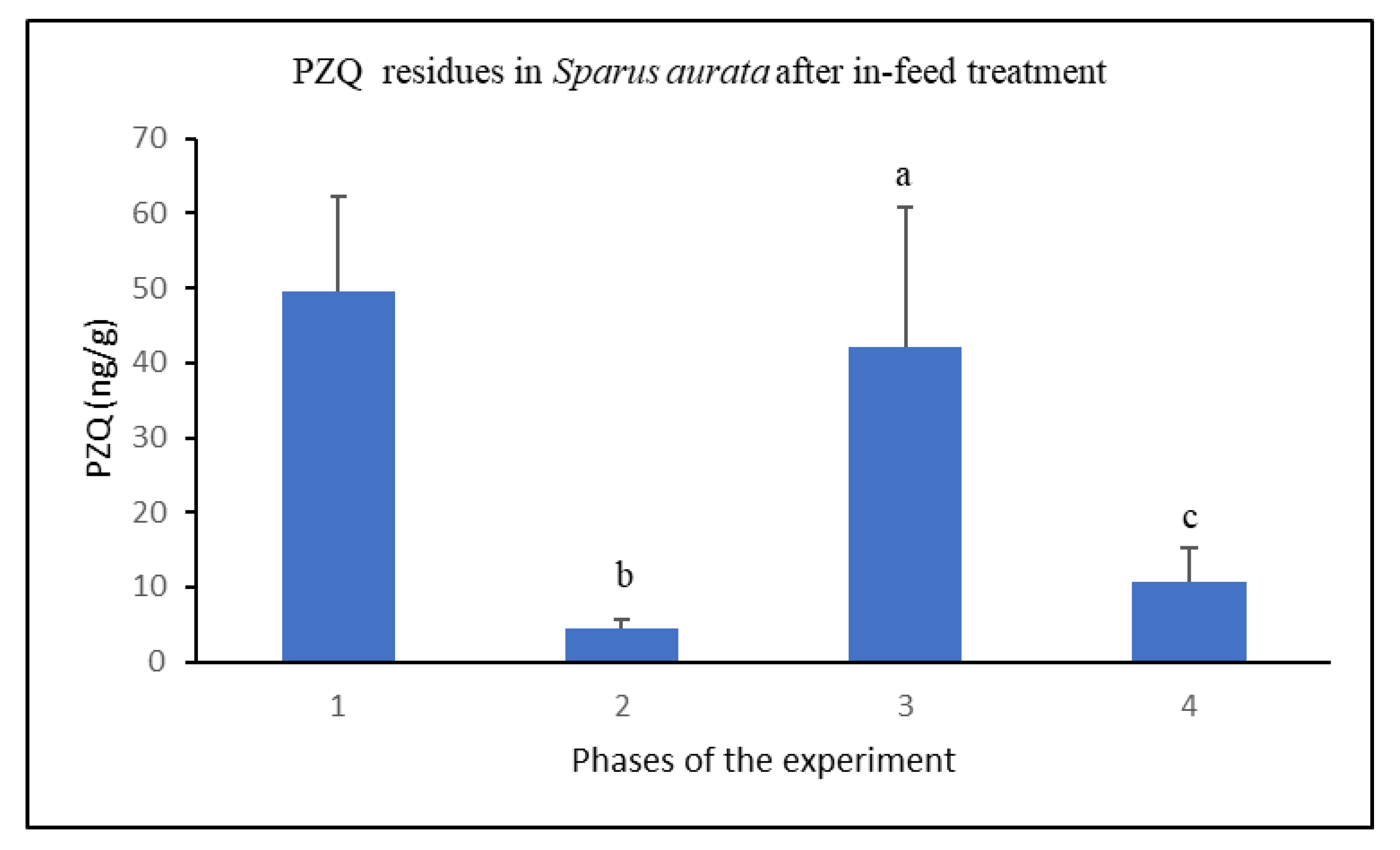 Animals 10 00528 g003